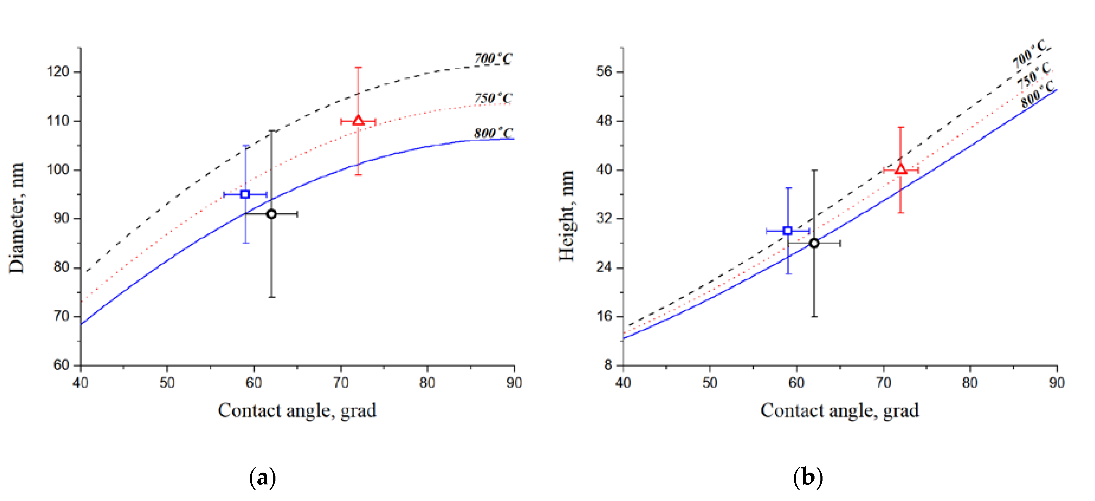 Nanomaterials 10 00554 g004