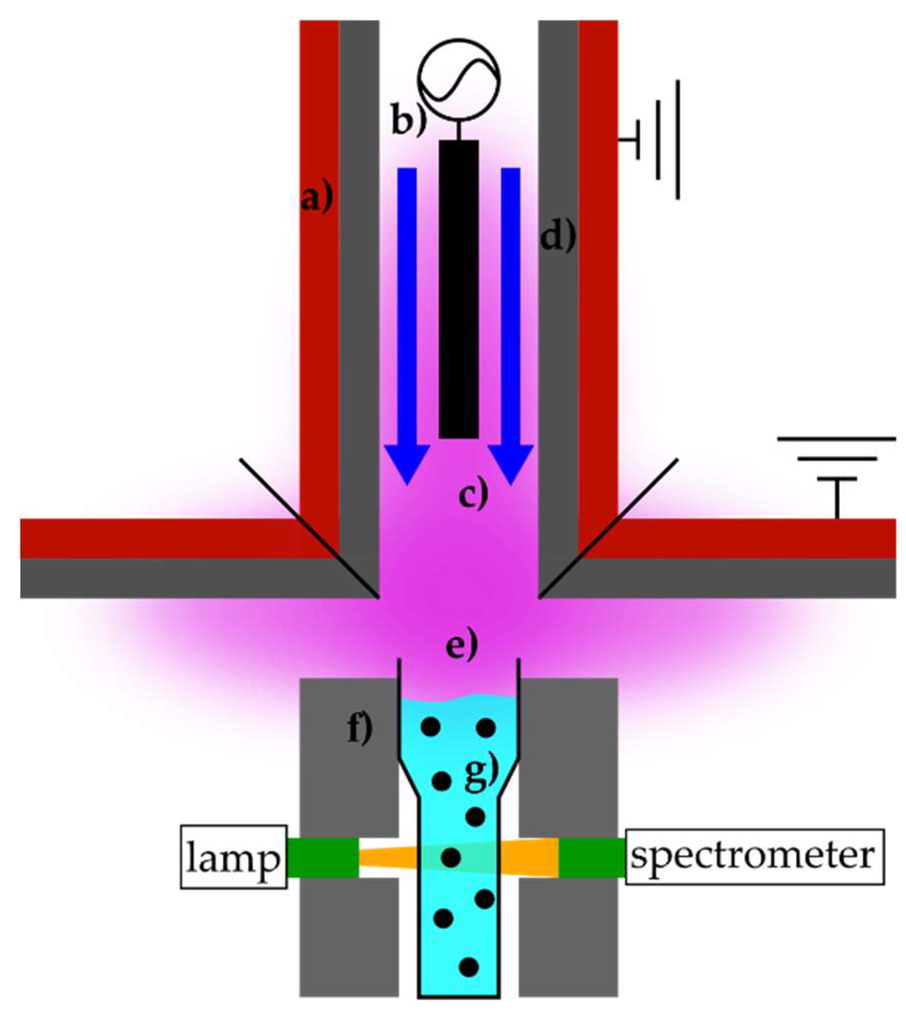 Nanomaterials 10 00555 g001 Nanomaterials 10 00555 g001