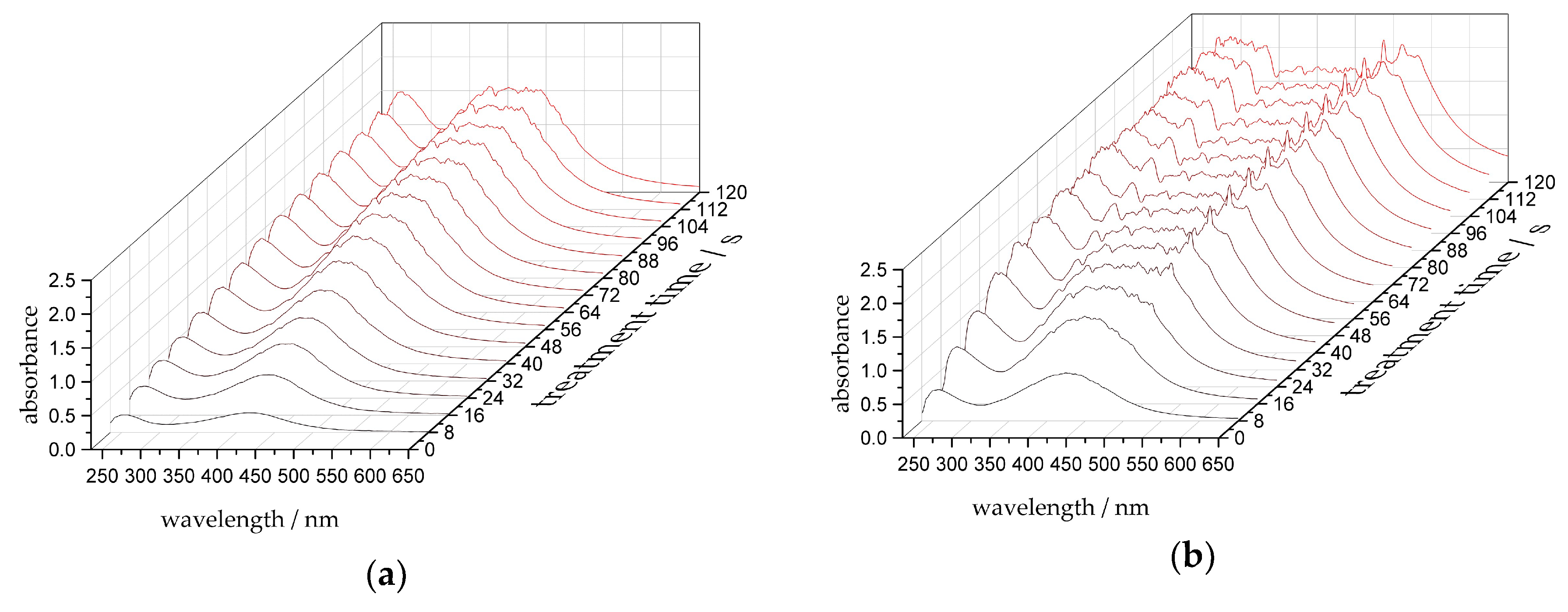Nanomaterials 10 00555 g004 Nanomaterials 10 00555 g004