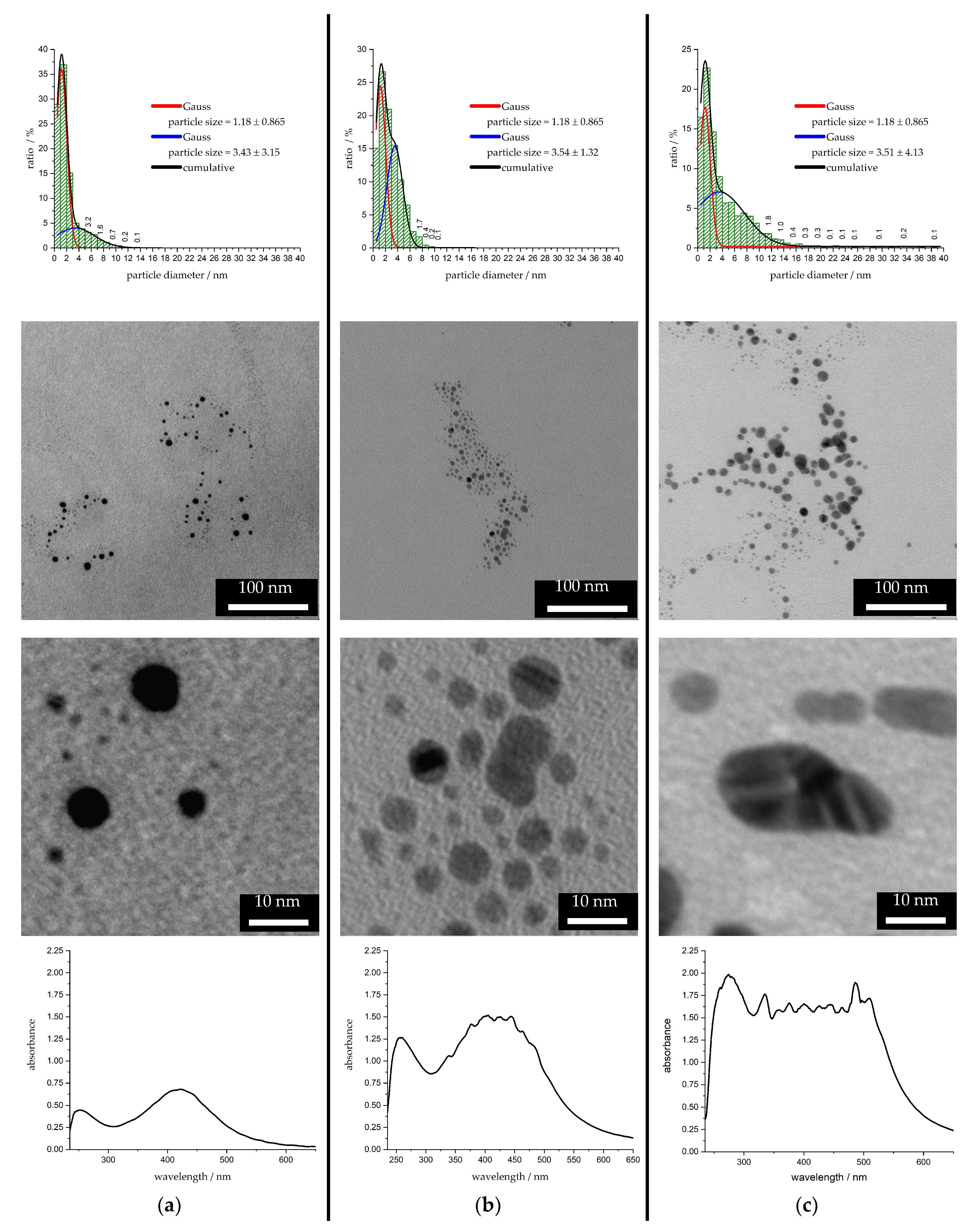 Nanomaterials 10 00555 g005 Nanomaterials 10 00555 g005