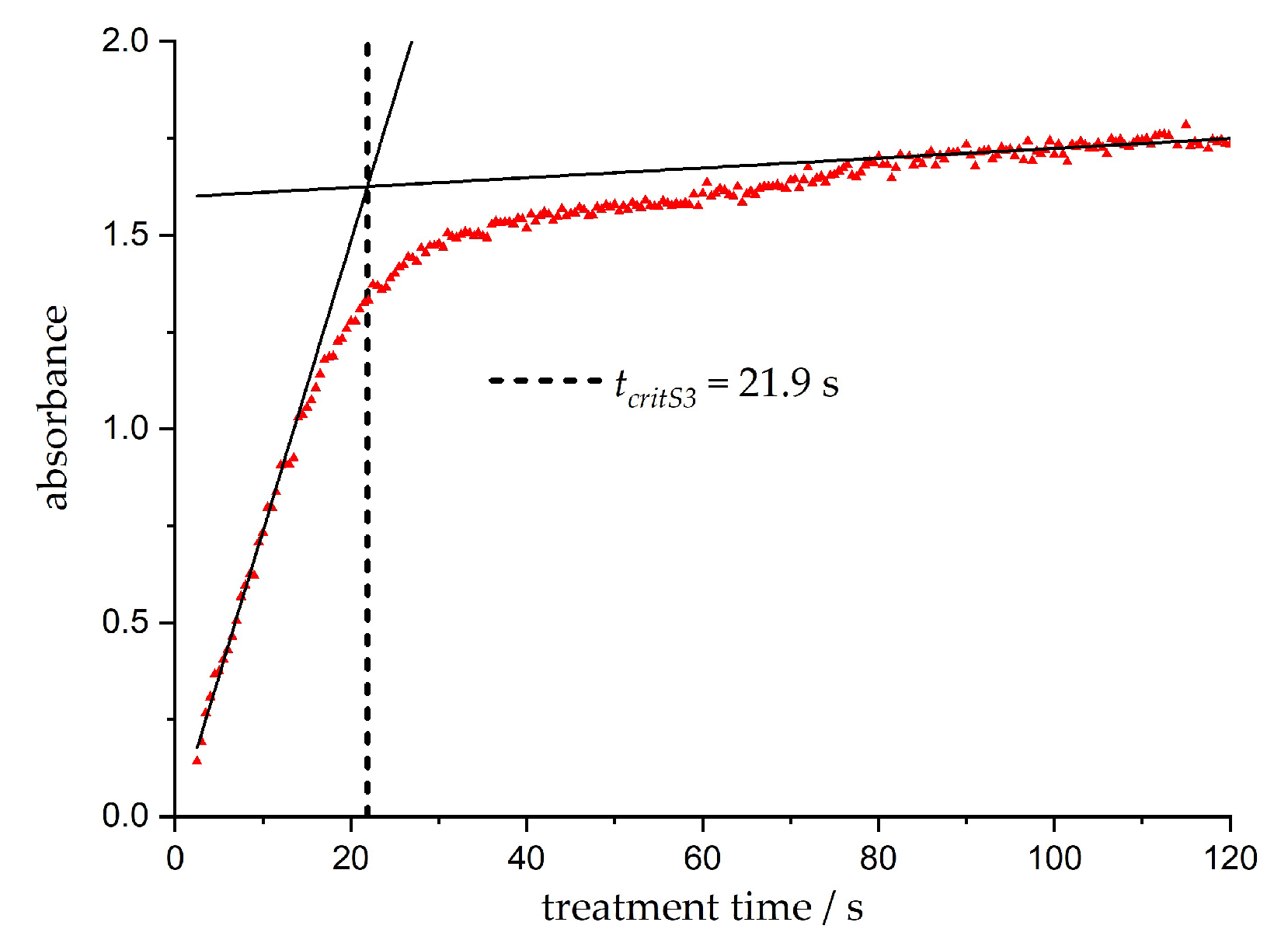Nanomaterials 10 00555 g006 Nanomaterials 10 00555 g006