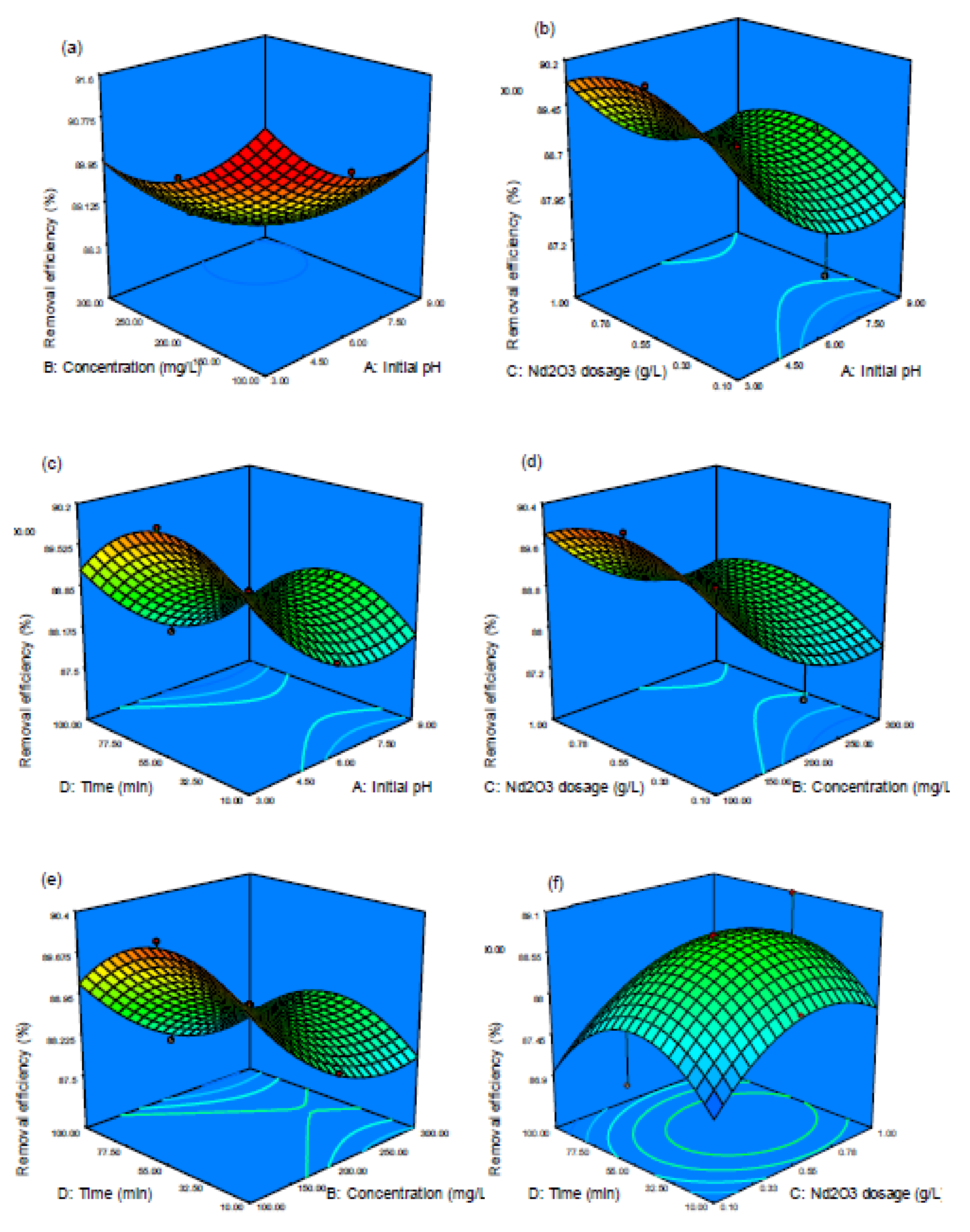 Nanomaterials 10 00556 g007 Nanomaterials 10 00556 g007