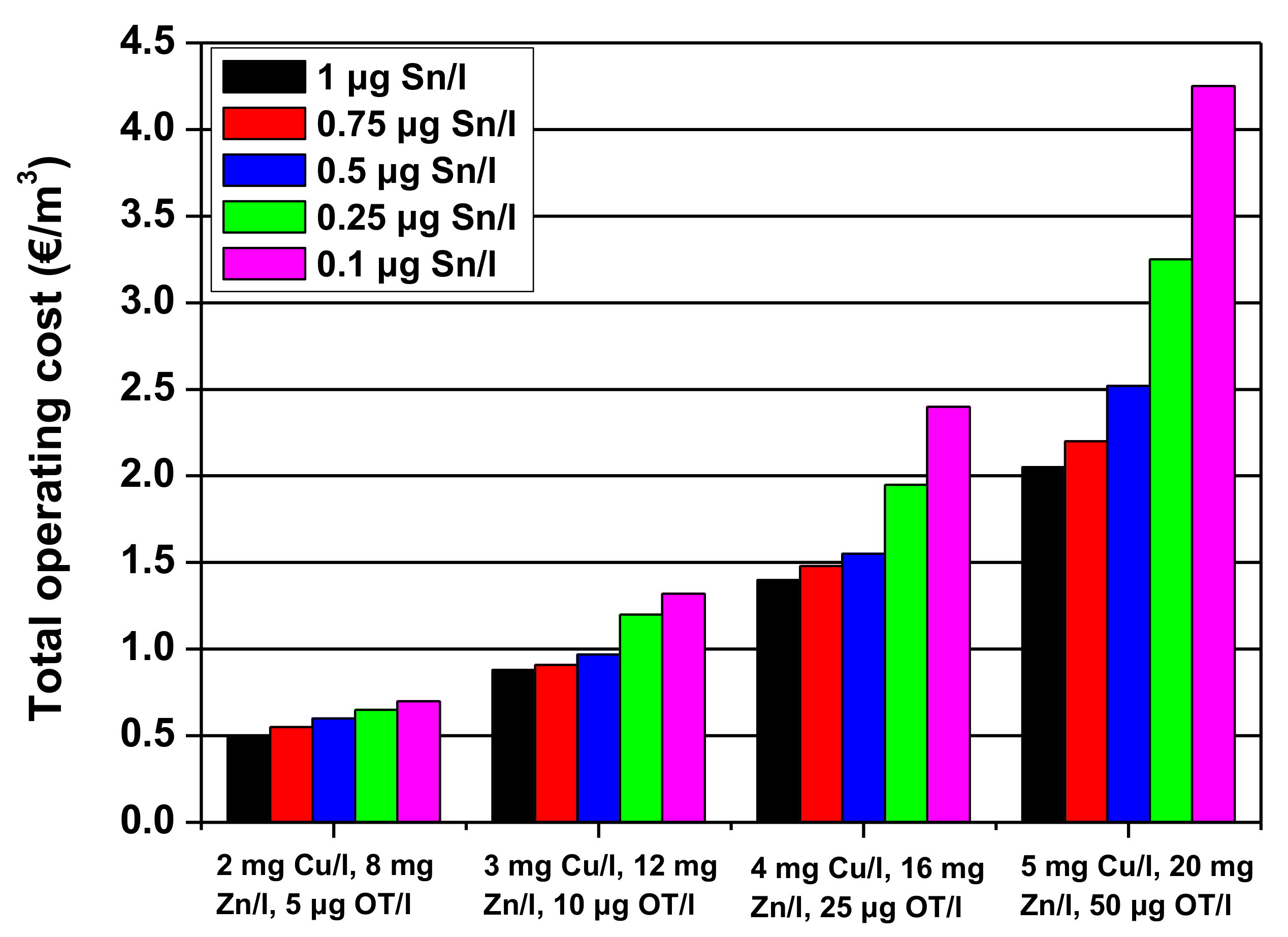 Nanomaterials 10 00556 g017 Nanomaterials 10 00556 g017