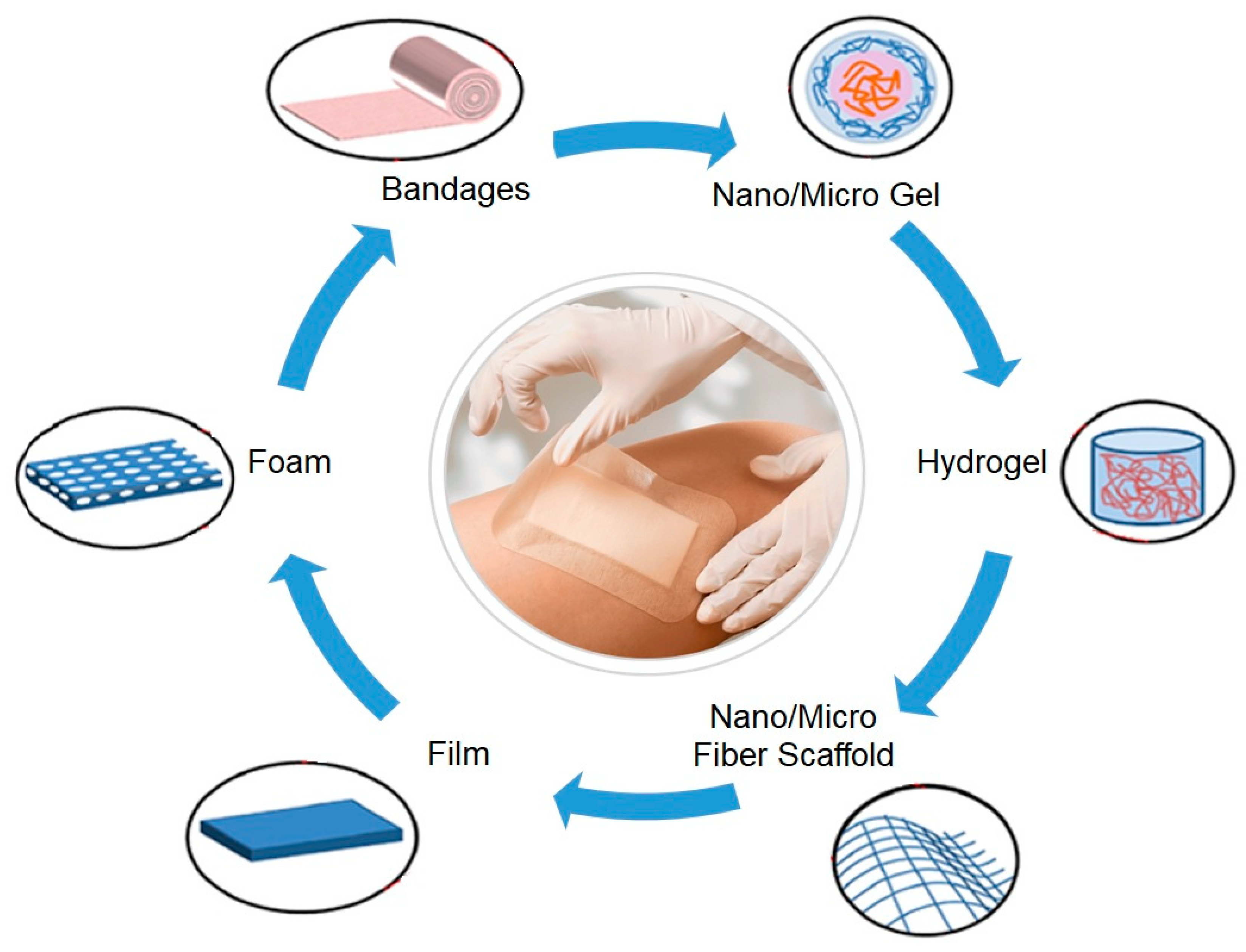 Nanomaterials 10 00557 g001 Nanomaterials 10 00557 g001