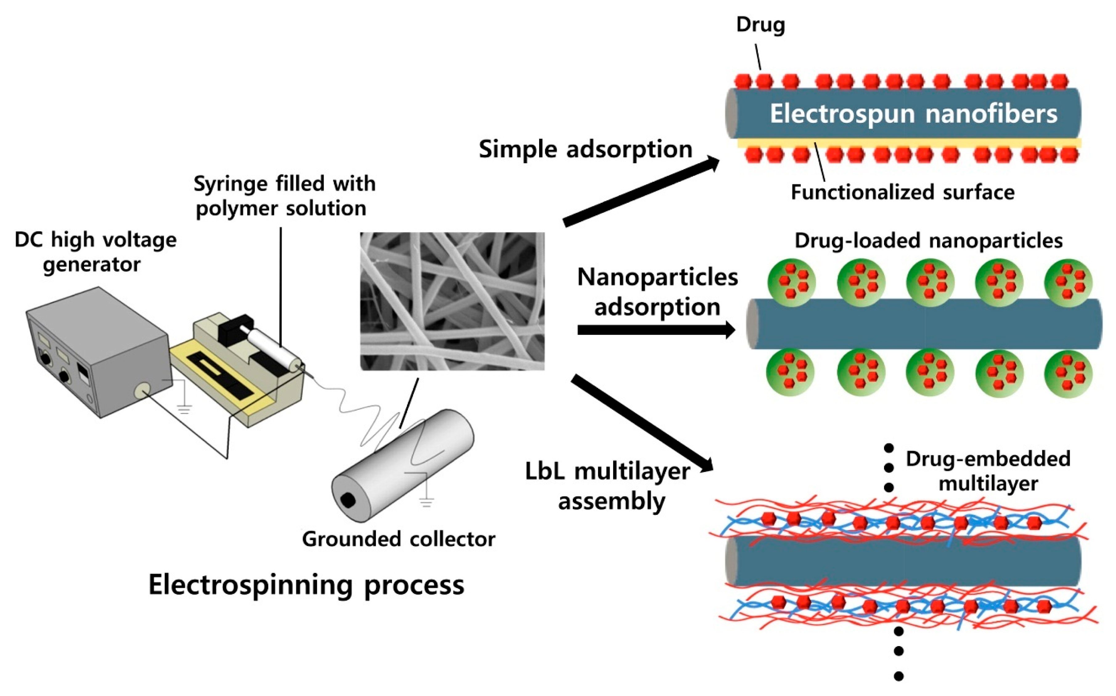 Nanomaterials 10 00557 g003 Nanomaterials 10 00557 g003
