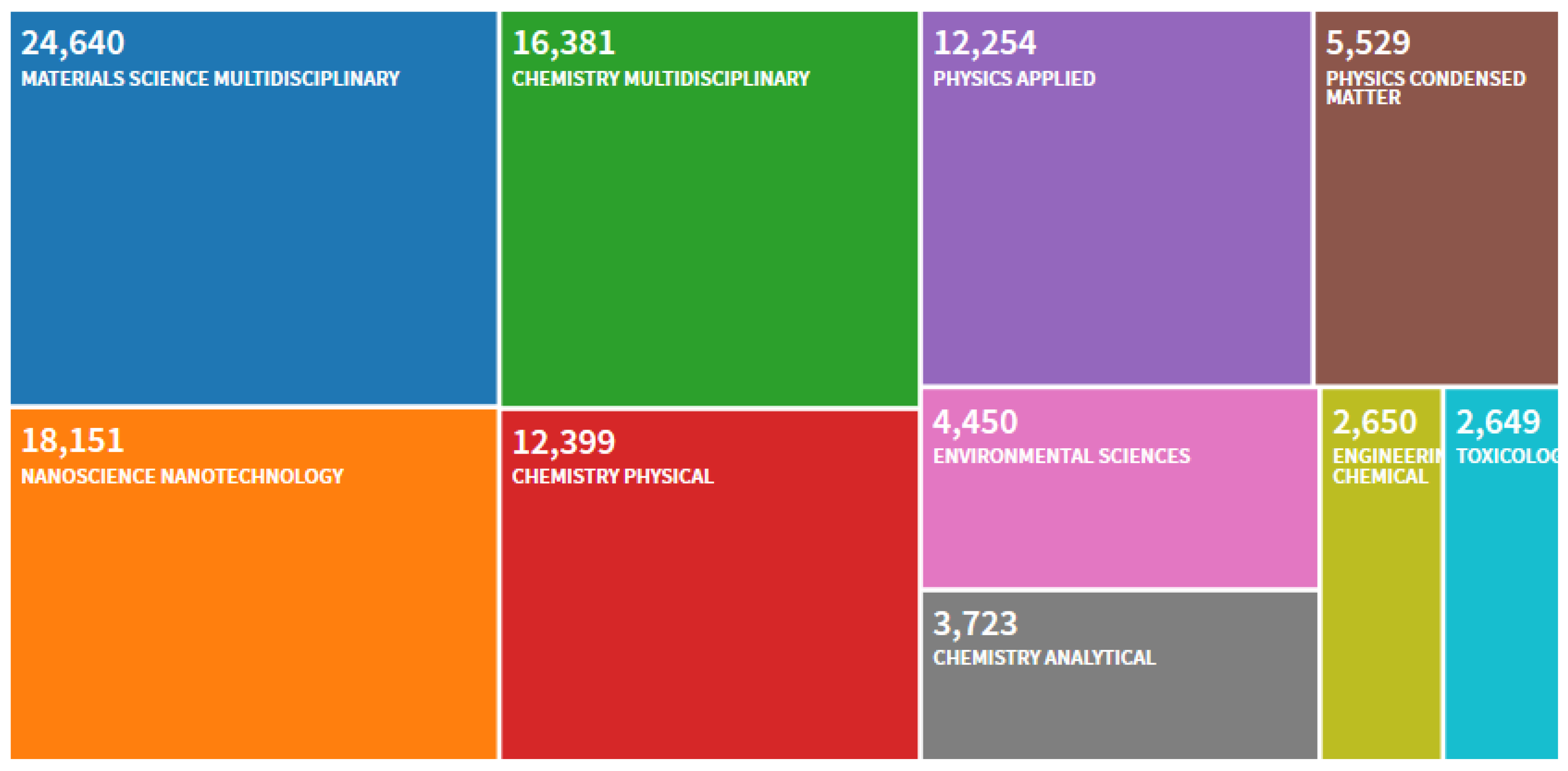 Nanomaterials 10 00560 g001