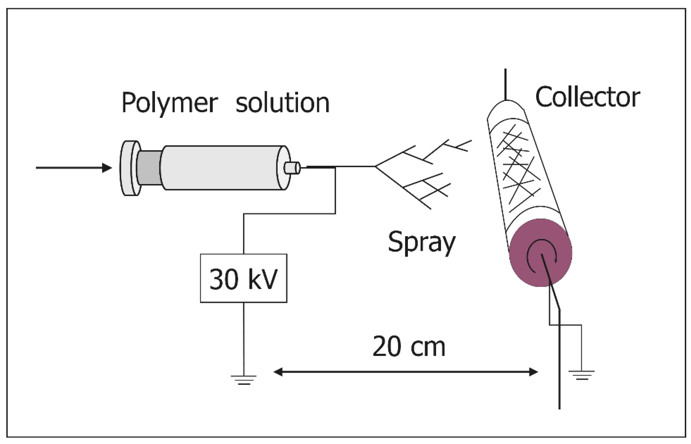 Nanomaterials 10 00562 g001 Nanomaterials 10 00562 g001