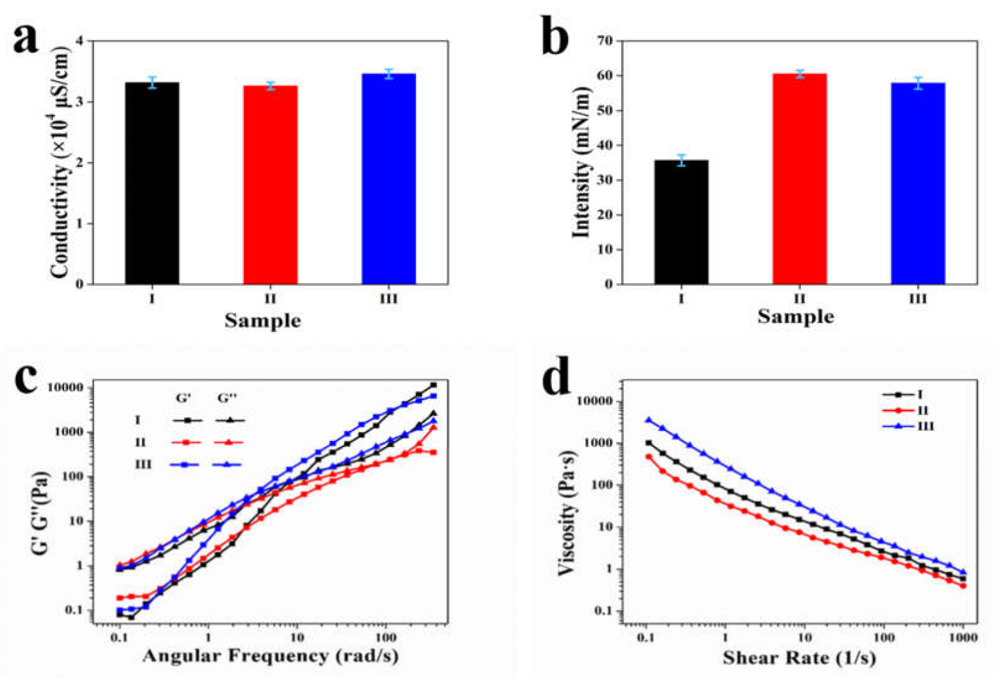 Nanomaterials 10 00565 g002