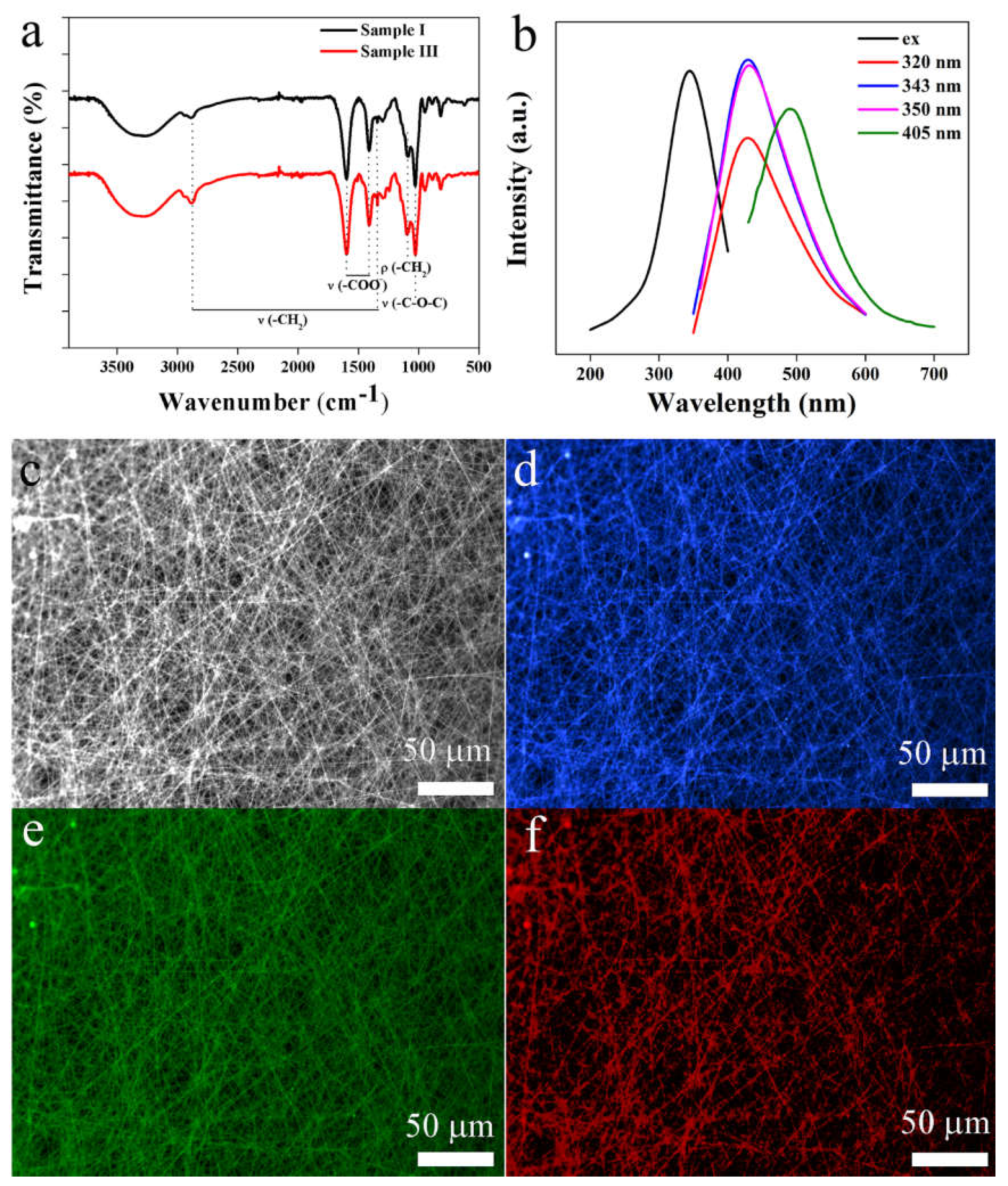 Nanomaterials 10 00565 g003