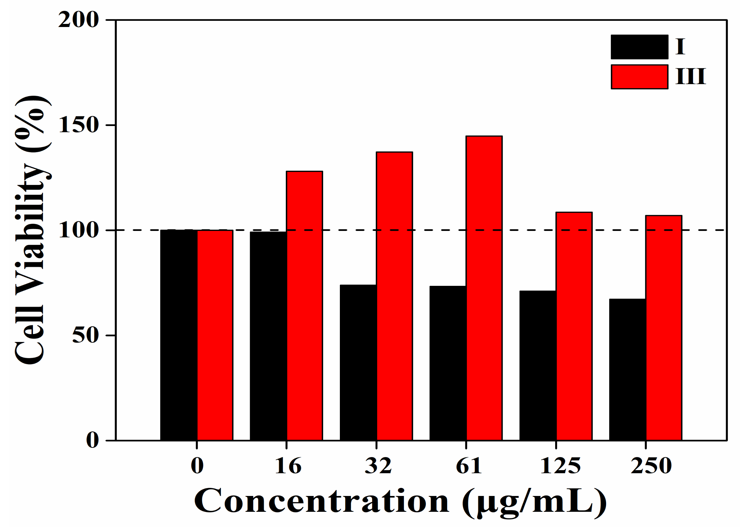 Nanomaterials 10 00565 g004