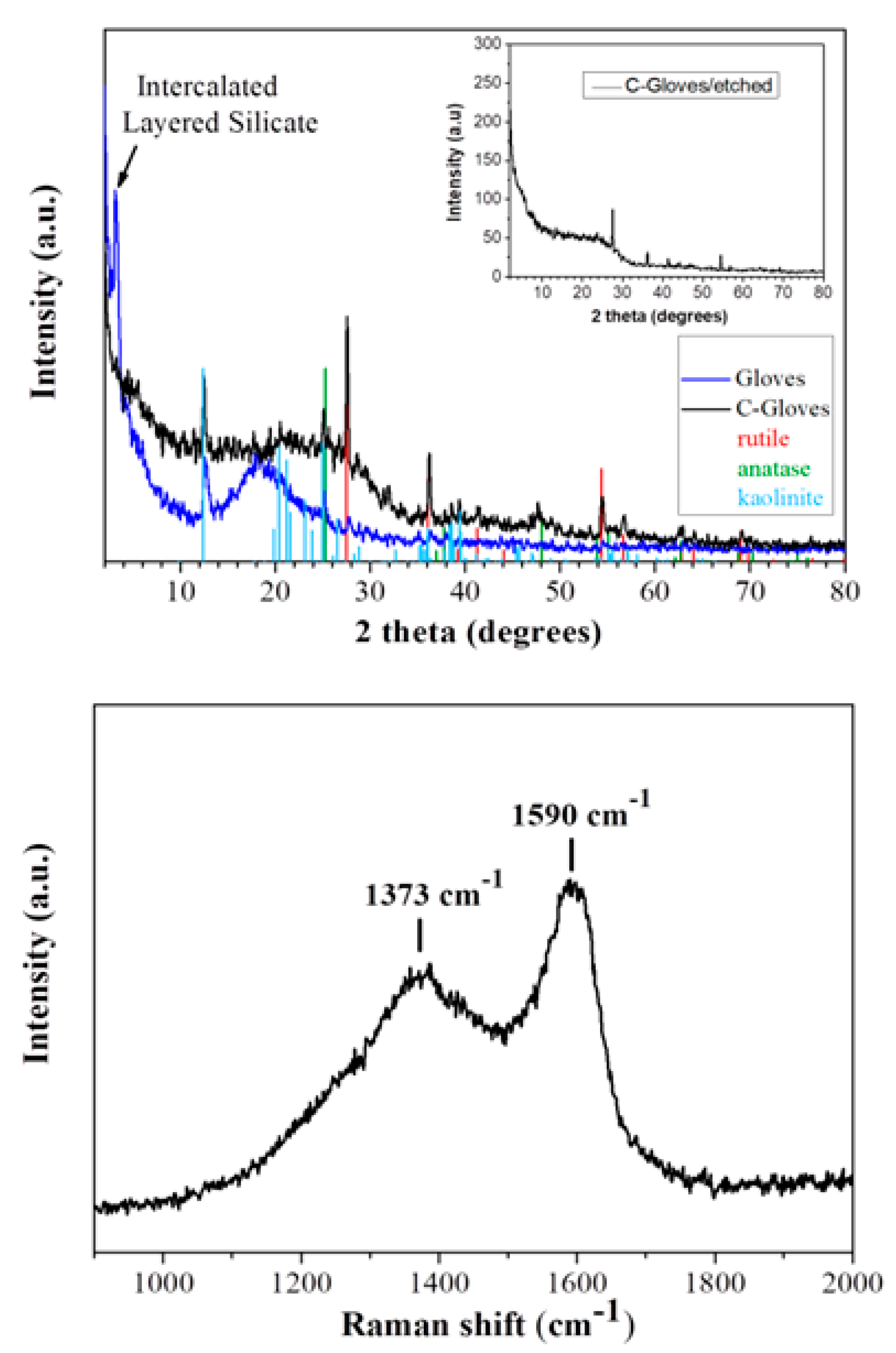 Nanomaterials 10 00566 g003