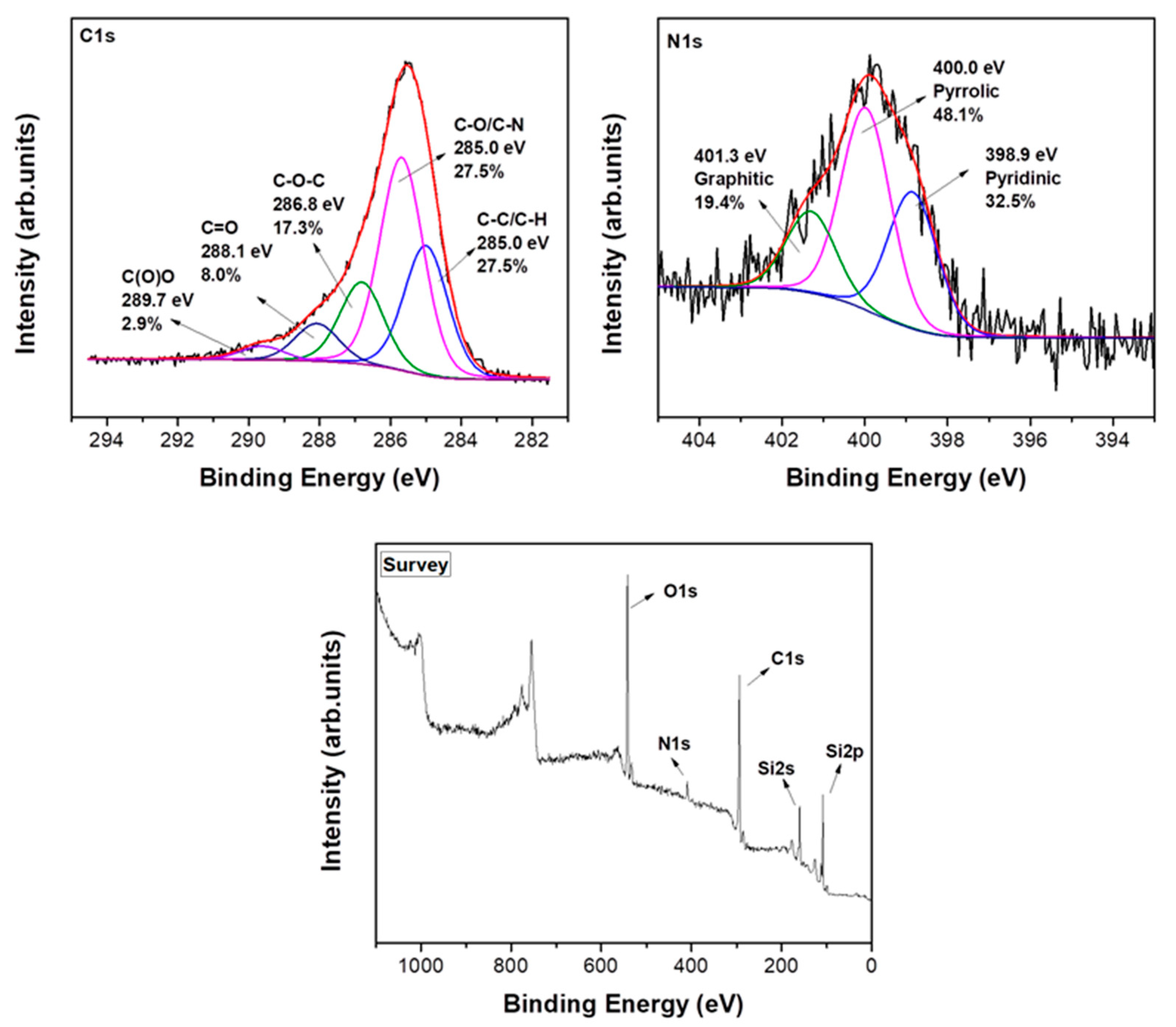 Nanomaterials 10 00566 g005