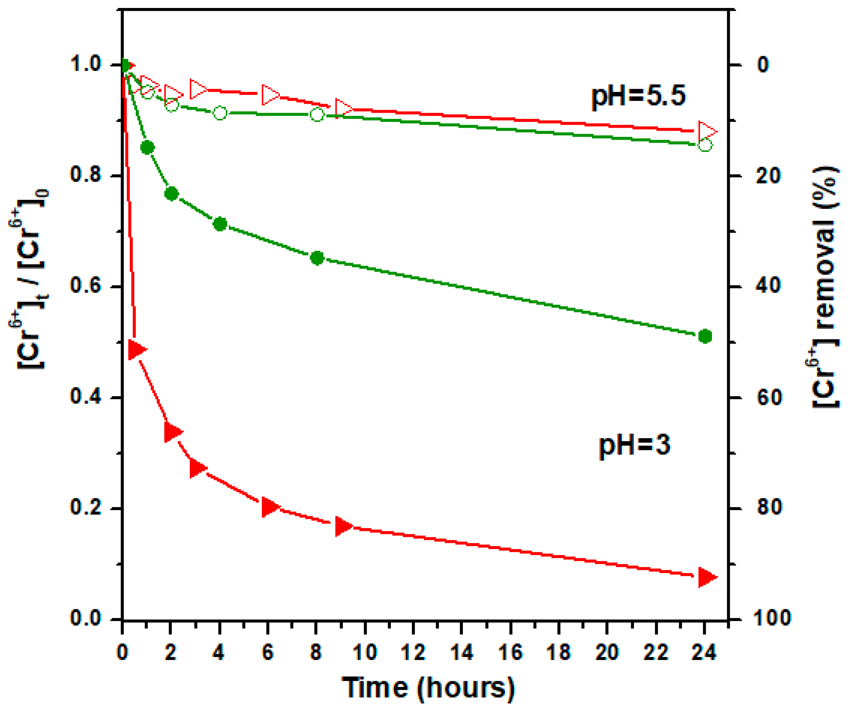 Nanomaterials 10 00566 g006