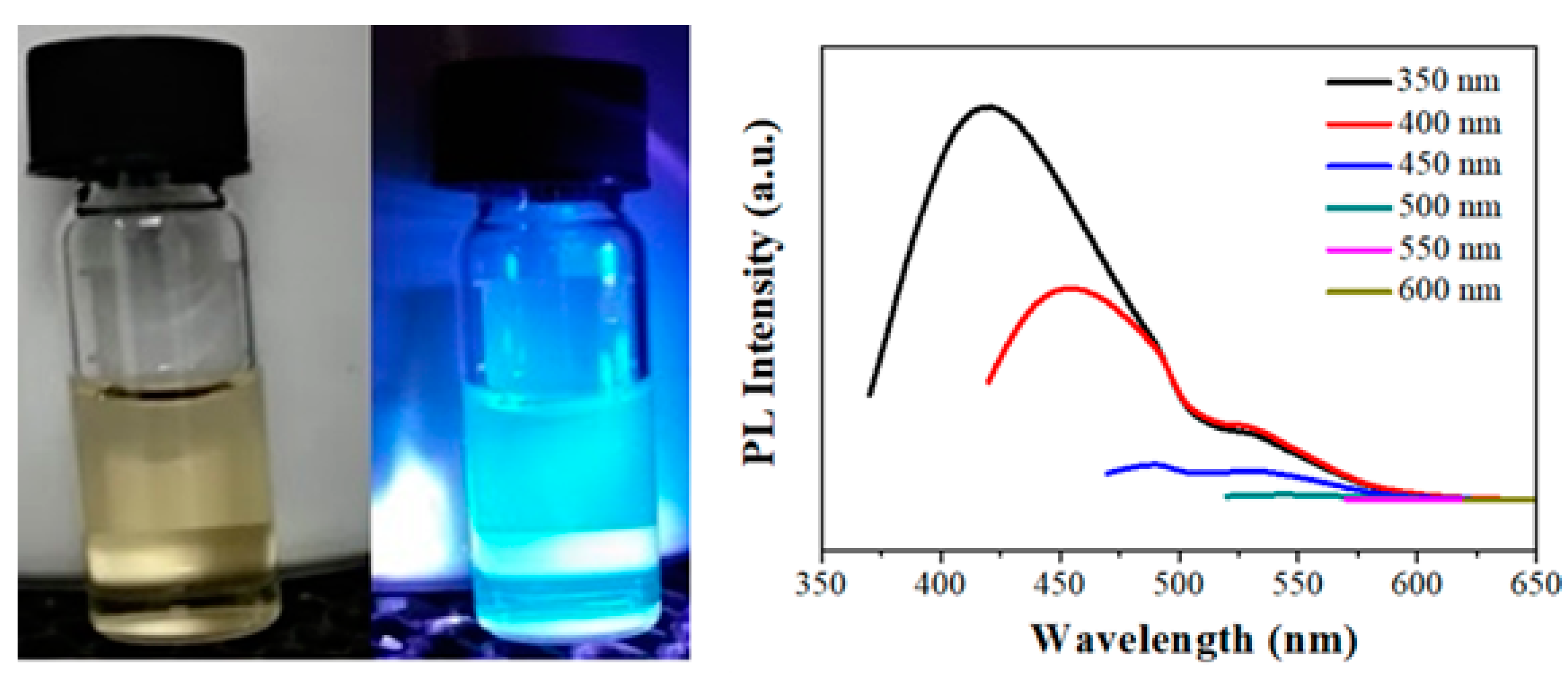 Nanomaterials 10 00566 g013