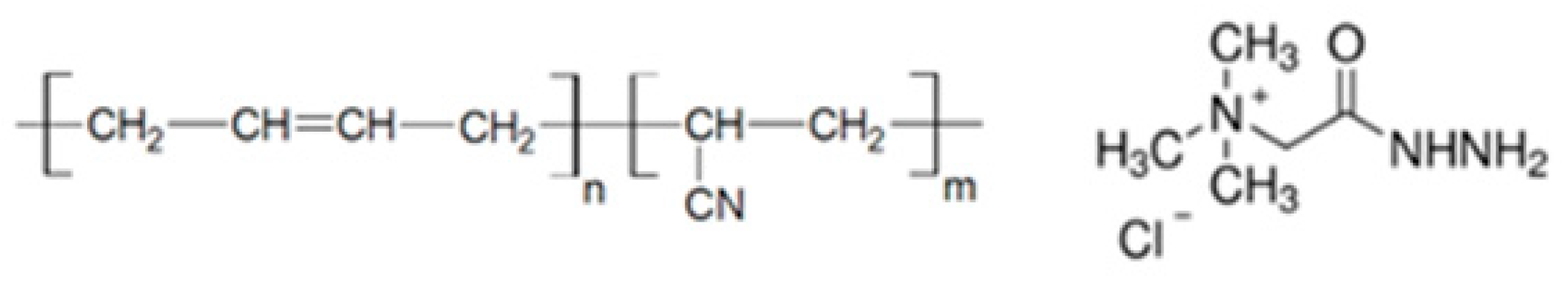 Nanomaterials 10 00566 sch001