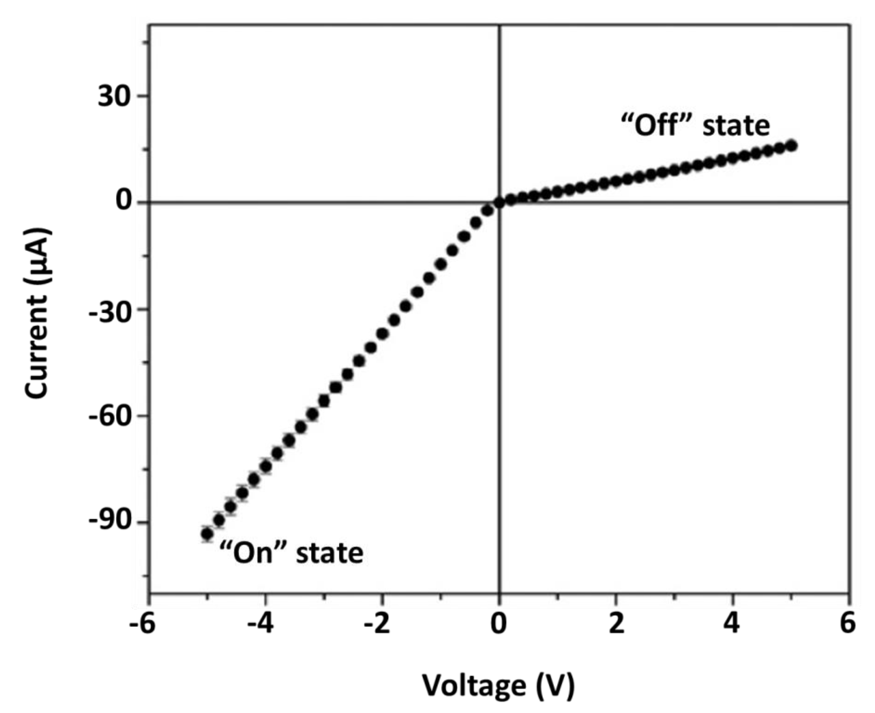 Nanomaterials 10 00571 g003 Nanomaterials 10 00571 g003