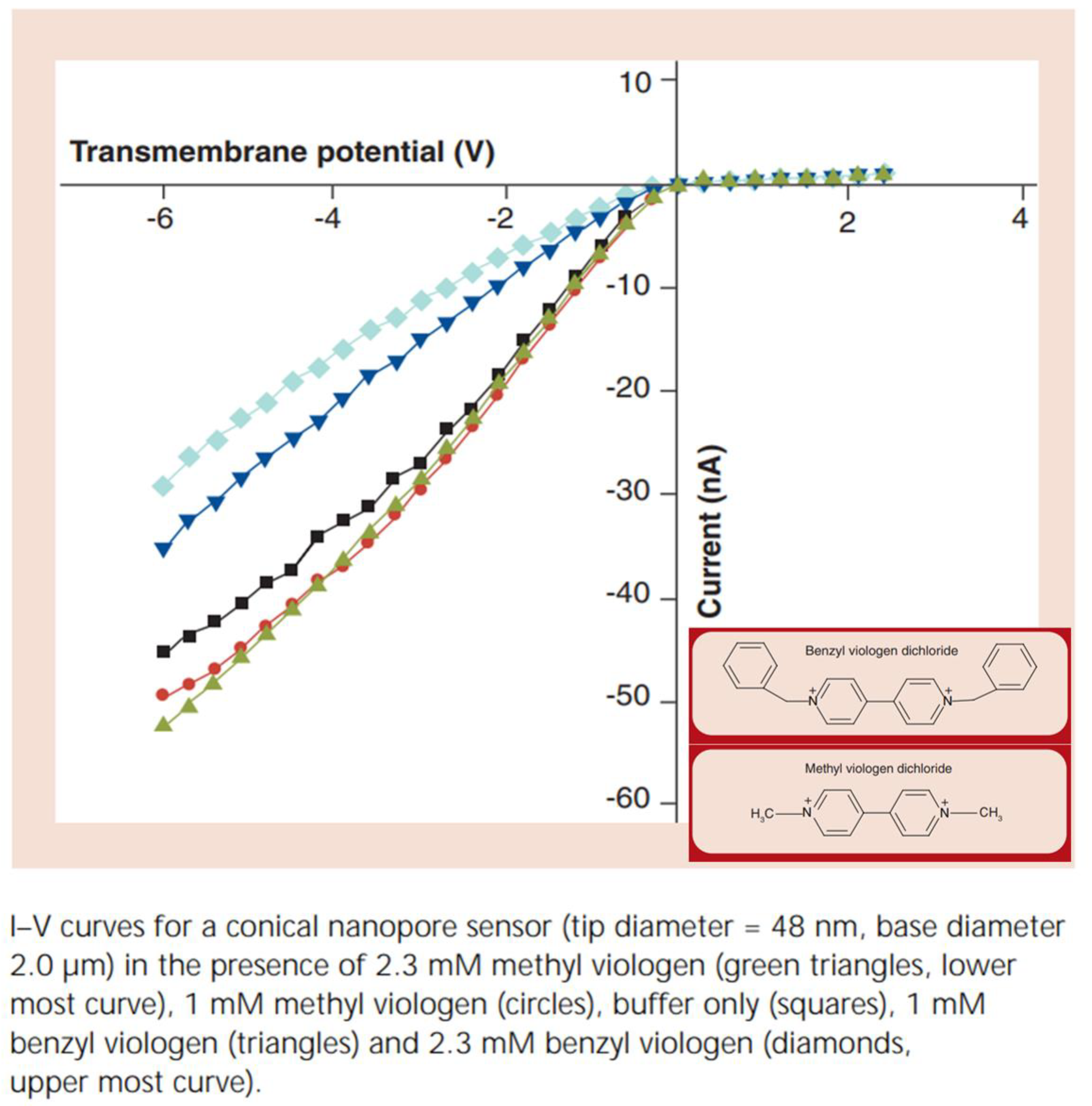 Nanomaterials 10 00571 g005 Nanomaterials 10 00571 g005
