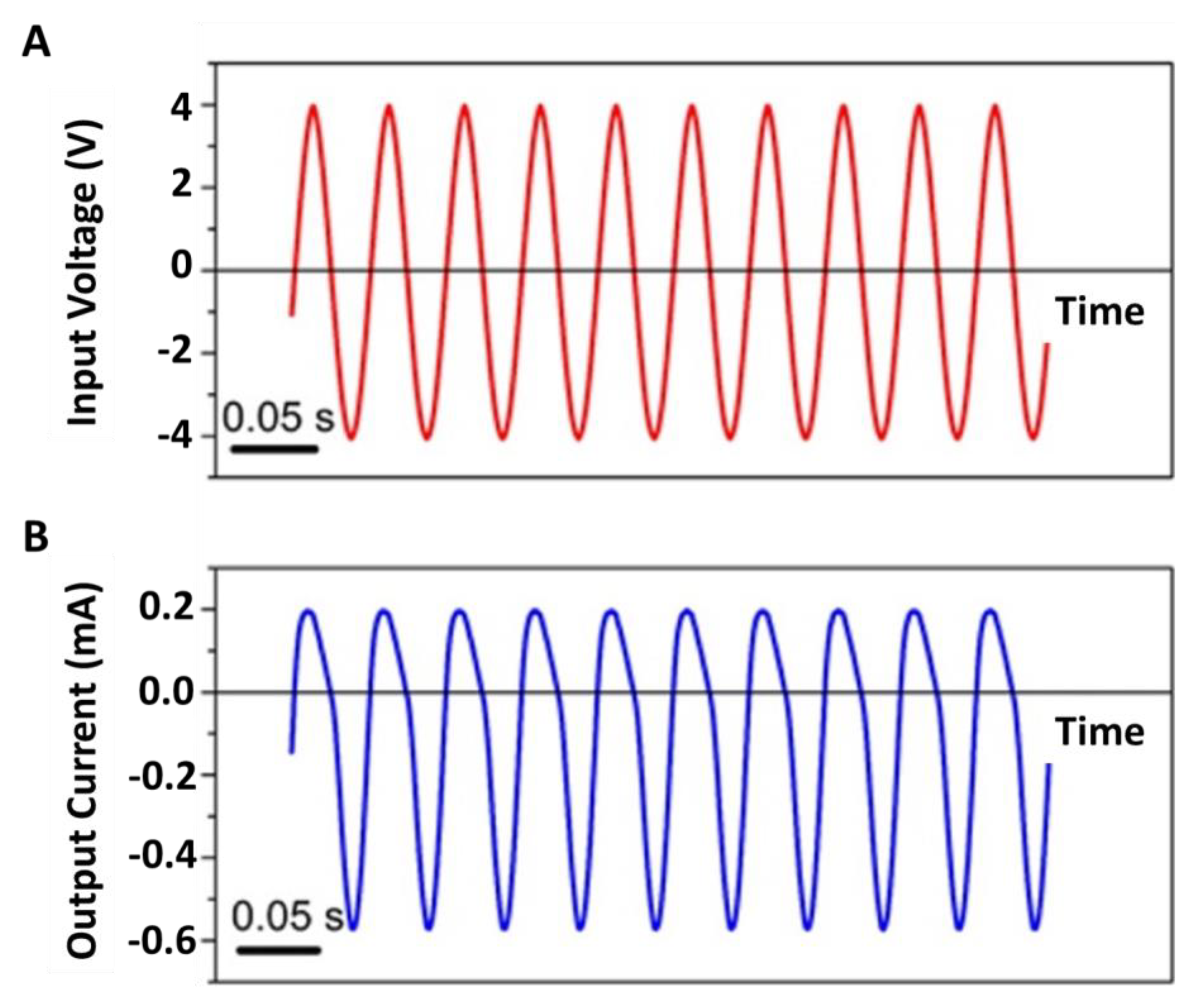 Nanomaterials 10 00571 g006 Nanomaterials 10 00571 g006