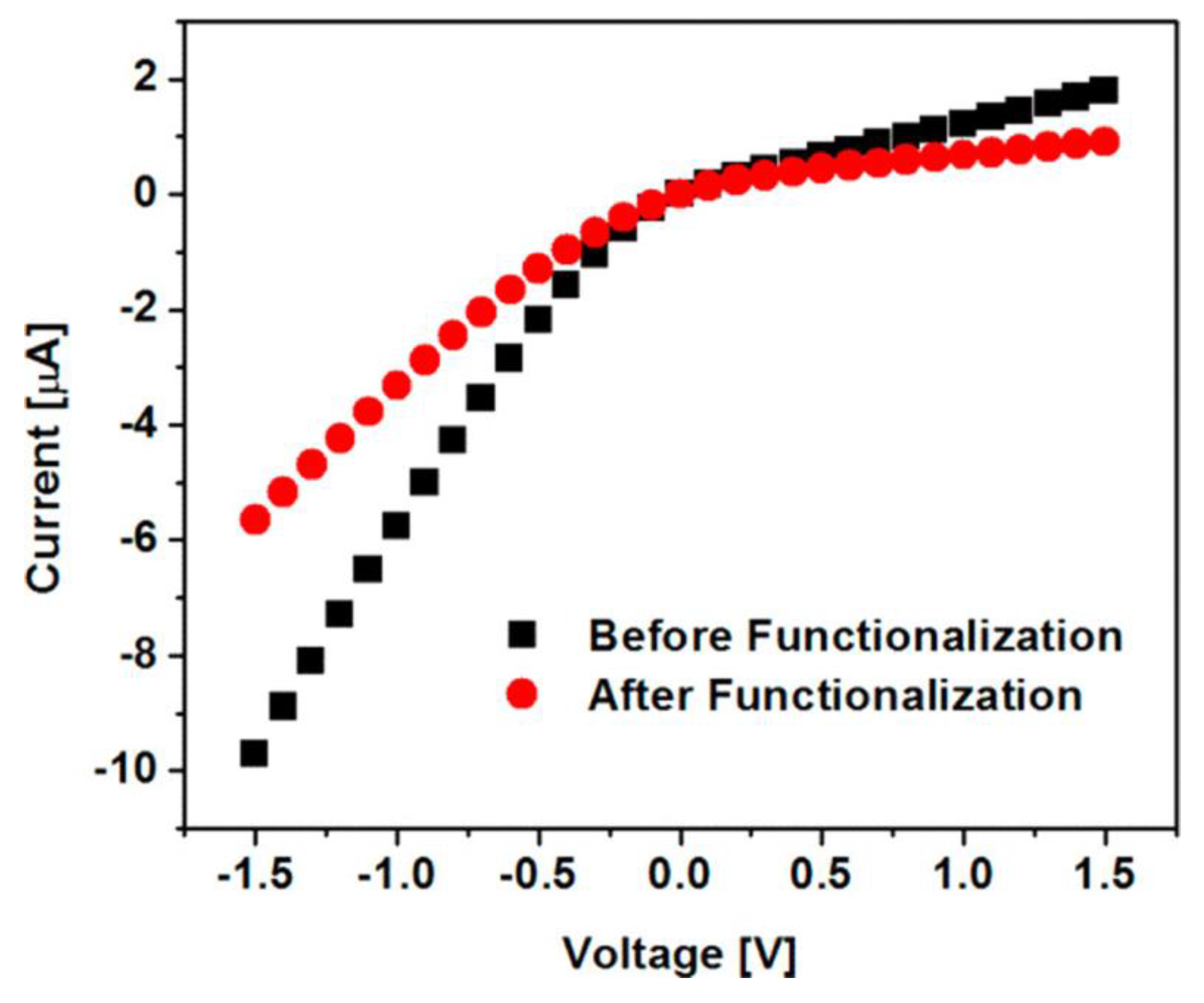 Nanomaterials 10 00571 g010 Nanomaterials 10 00571 g010