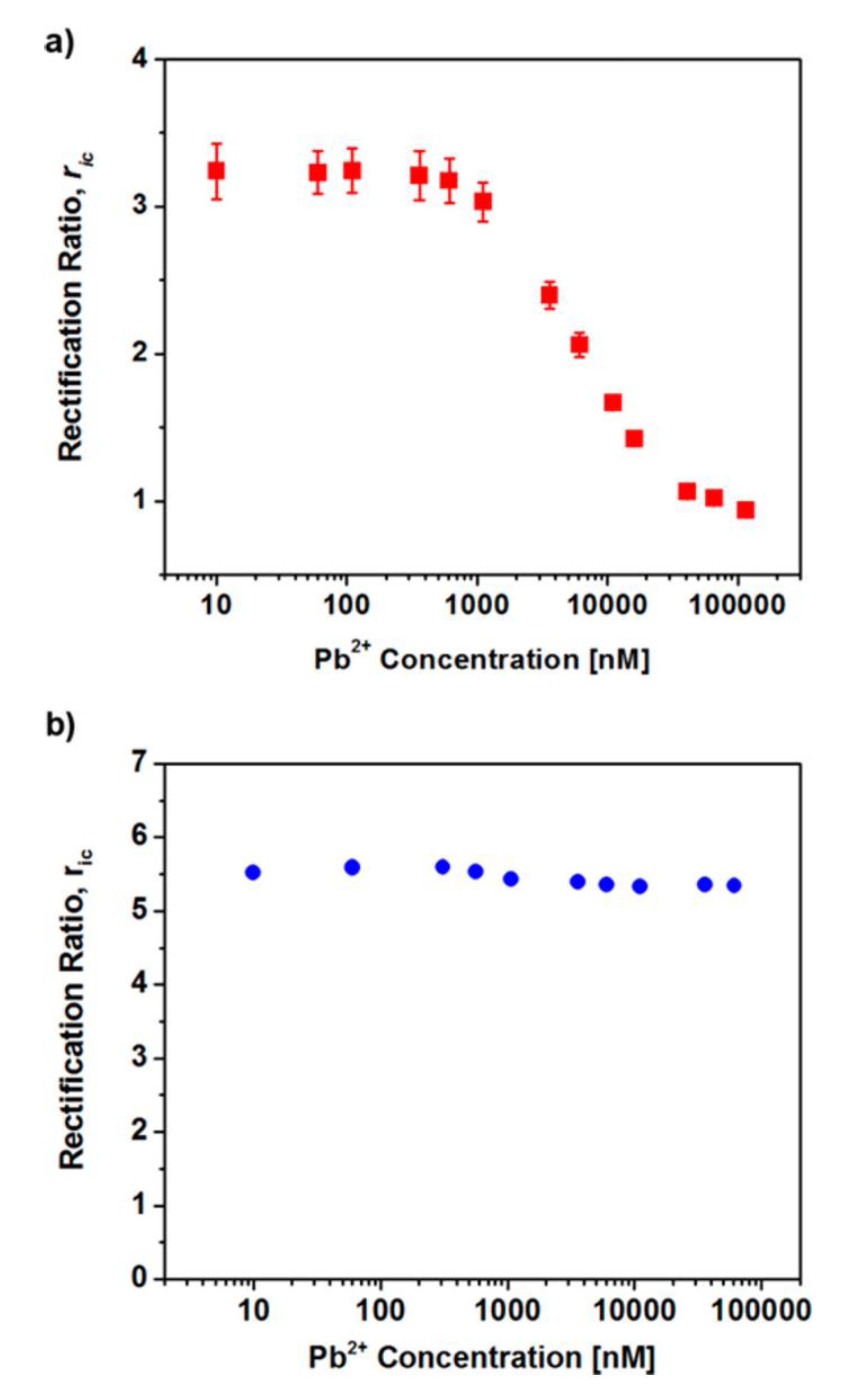 Nanomaterials 10 00571 g011 Nanomaterials 10 00571 g011