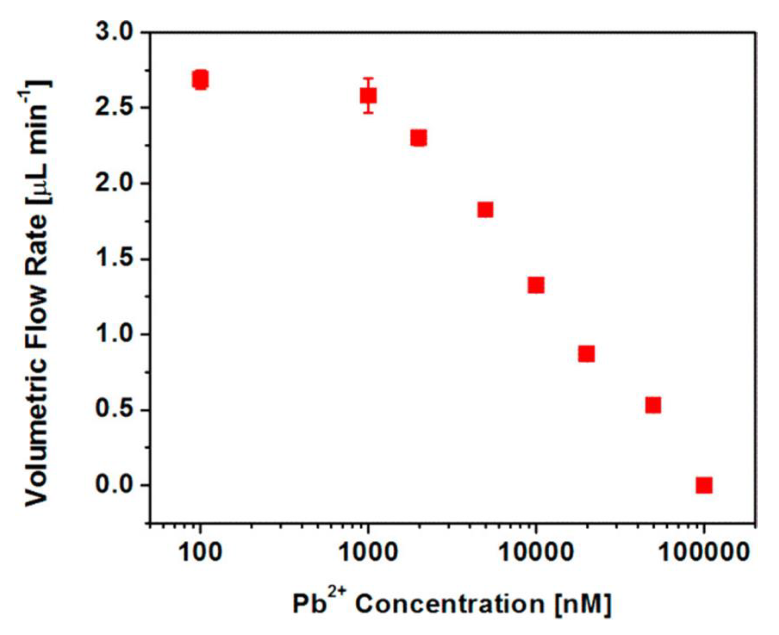 Nanomaterials 10 00571 g012 Nanomaterials 10 00571 g012