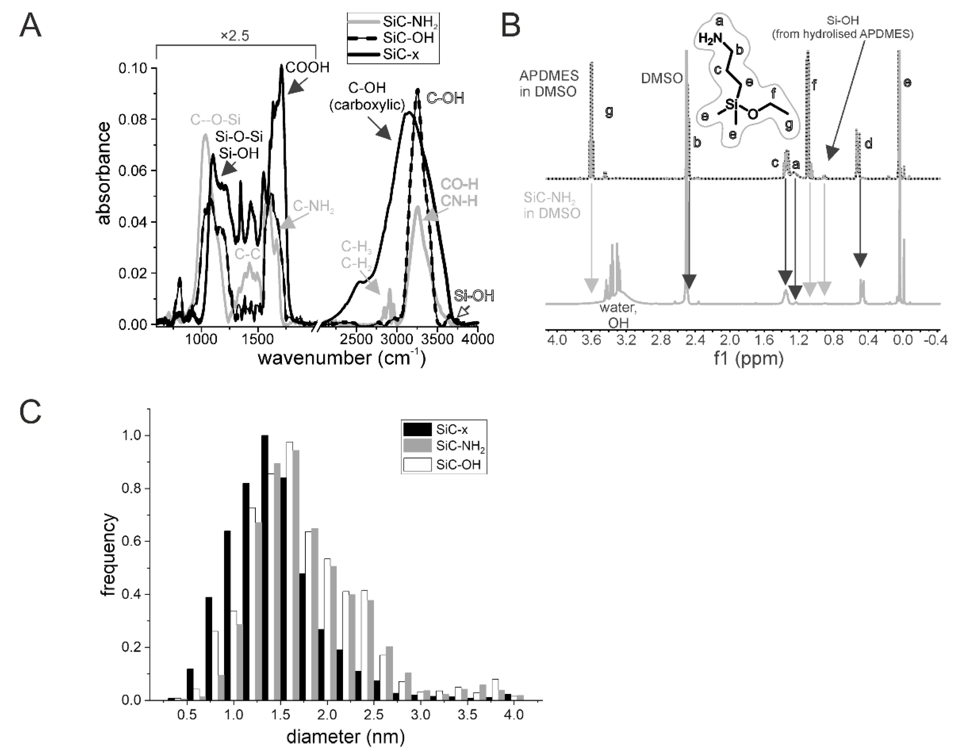 Nanomaterials 10 00573 g001