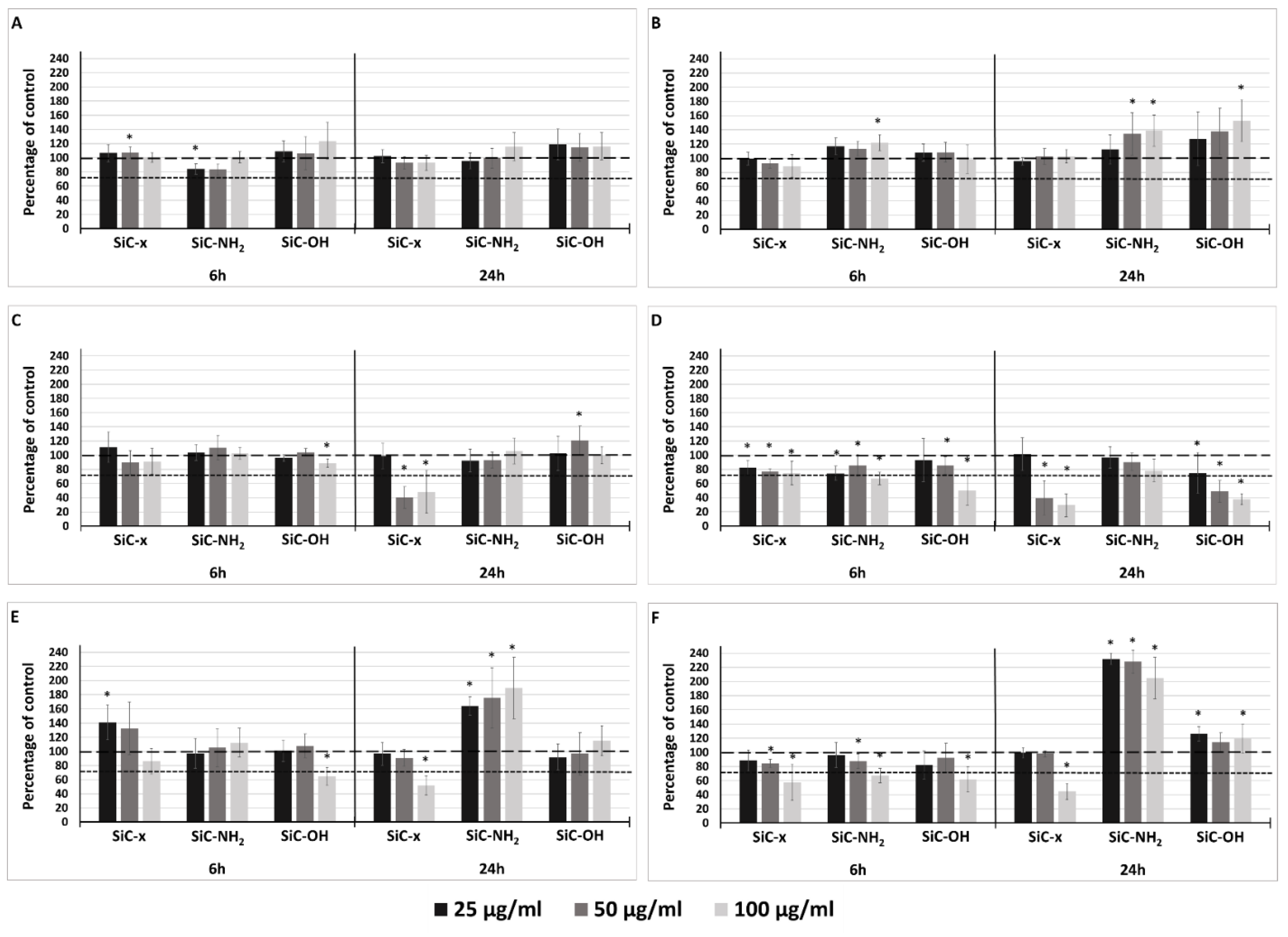 Nanomaterials 10 00573 g003