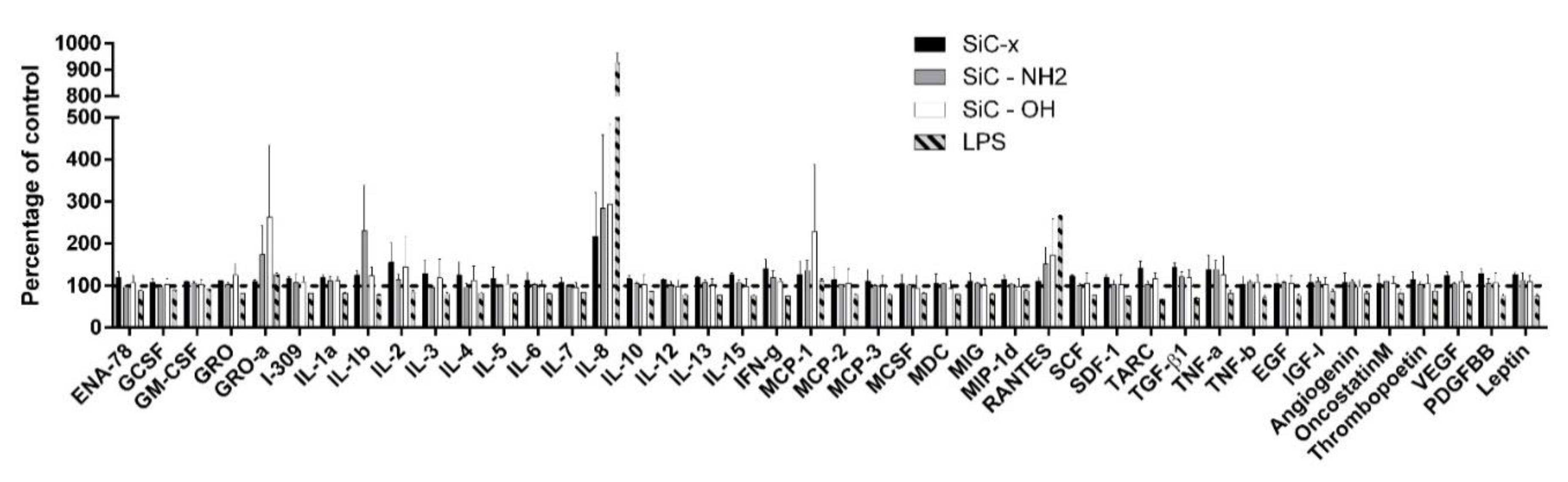 Nanomaterials 10 00573 g005