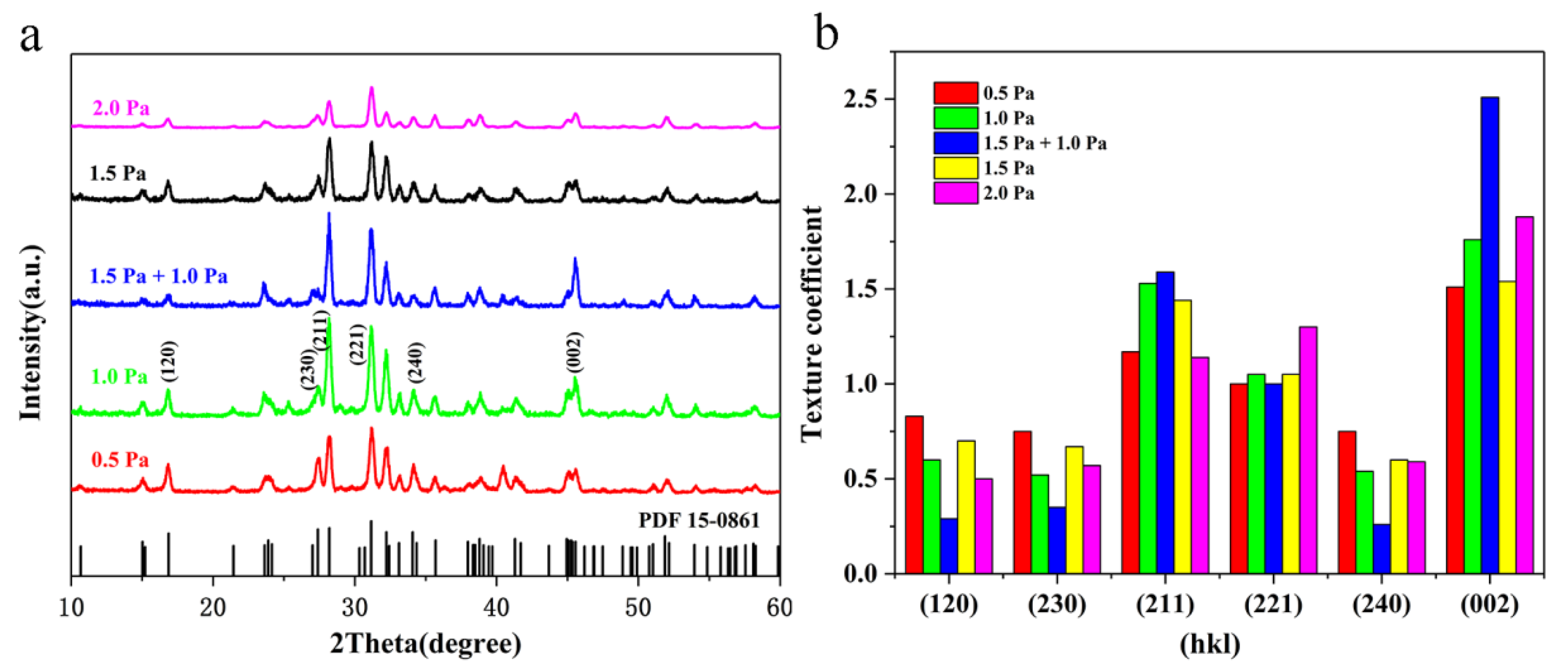 Nanomaterials 10 00574 g004