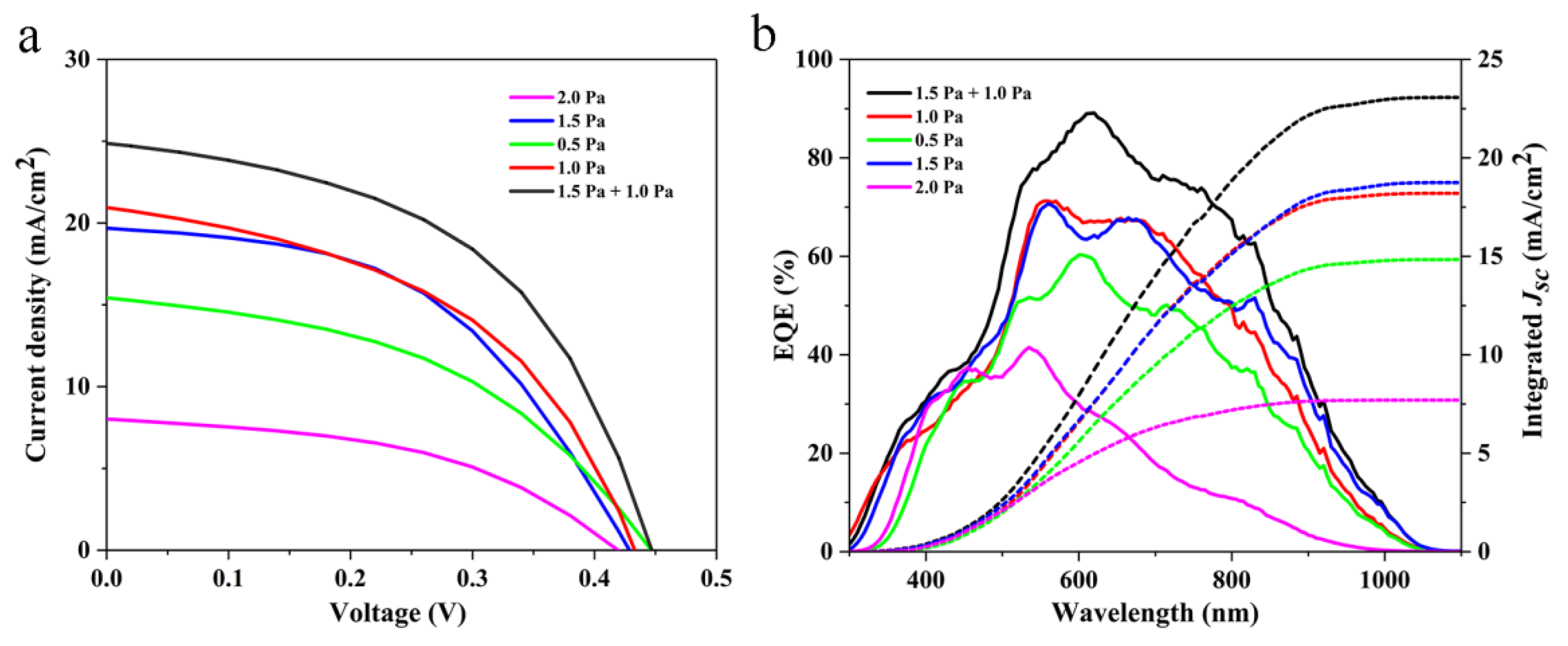 Nanomaterials 10 00574 g005