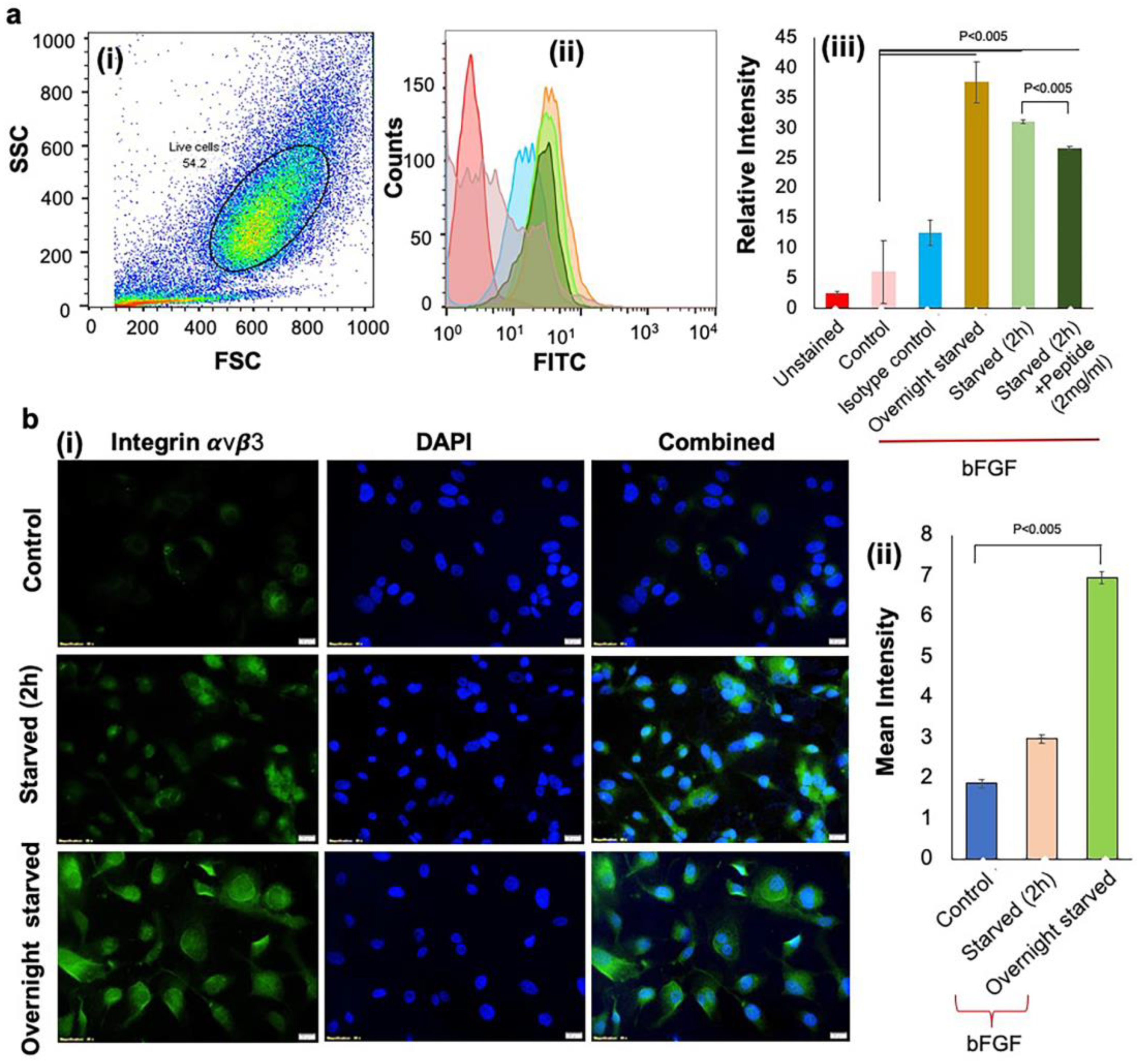 Nanomaterials 10 00581 g003
