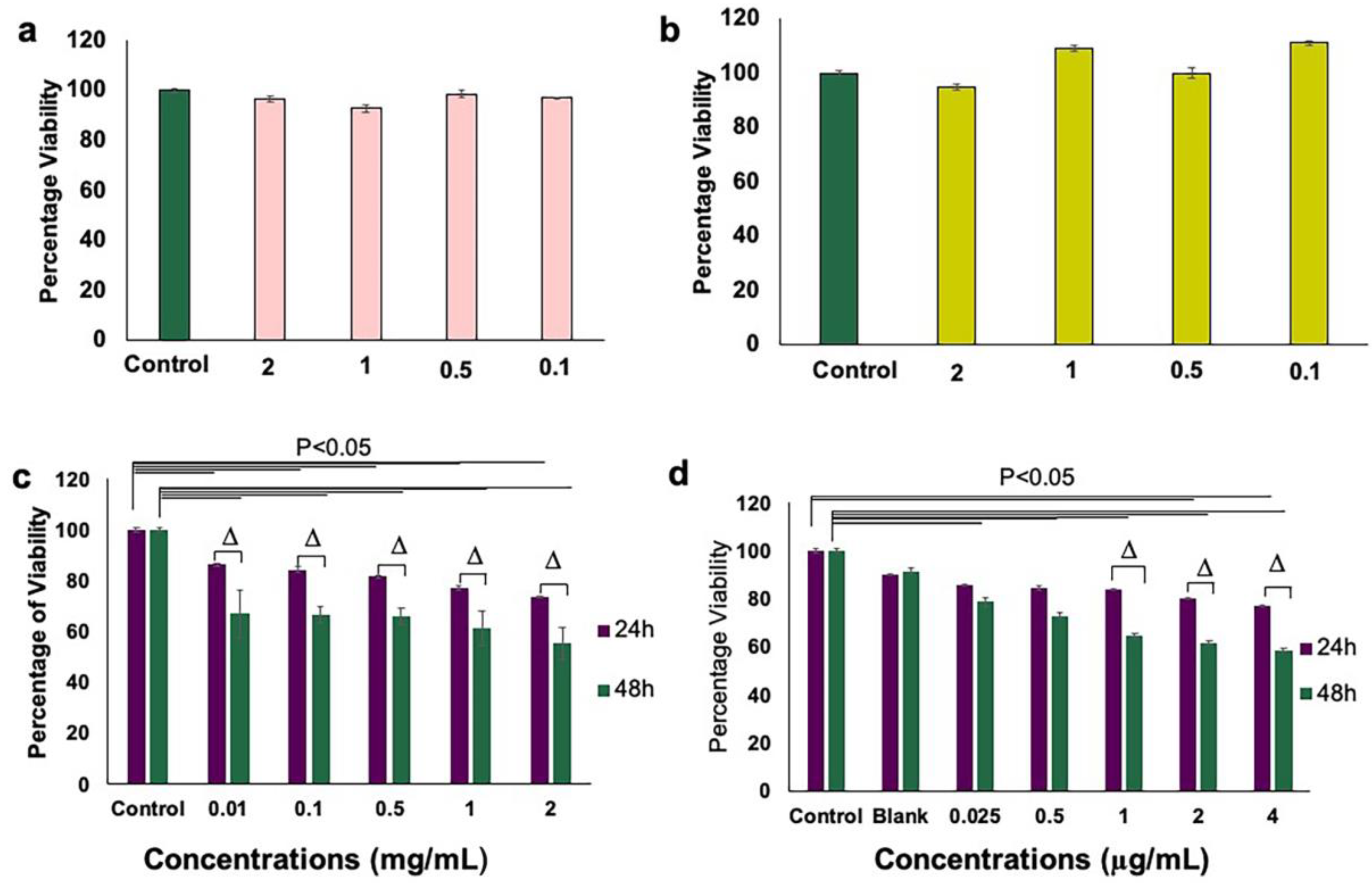 Nanomaterials 10 00581 g004