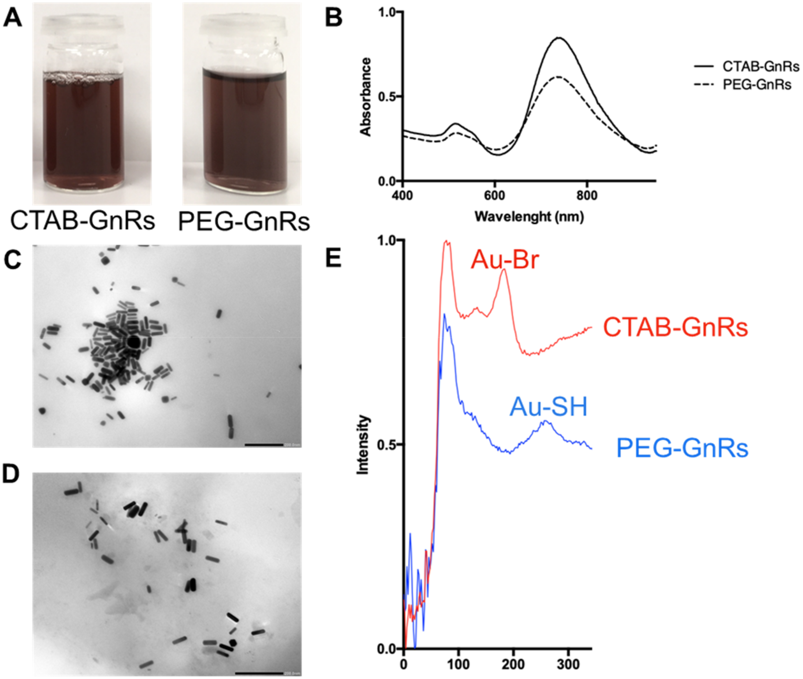 Nanomaterials 10 00582 g003 Nanomaterials 10 00582 g003
