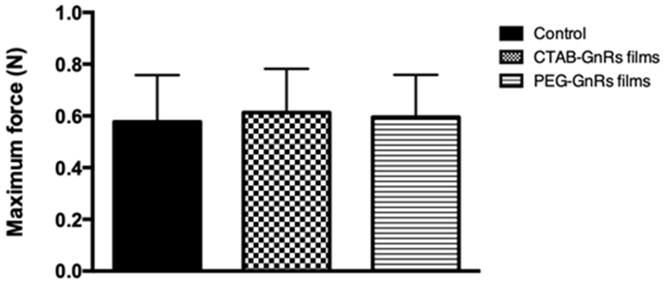Nanomaterials 10 00582 g006 Nanomaterials 10 00582 g006