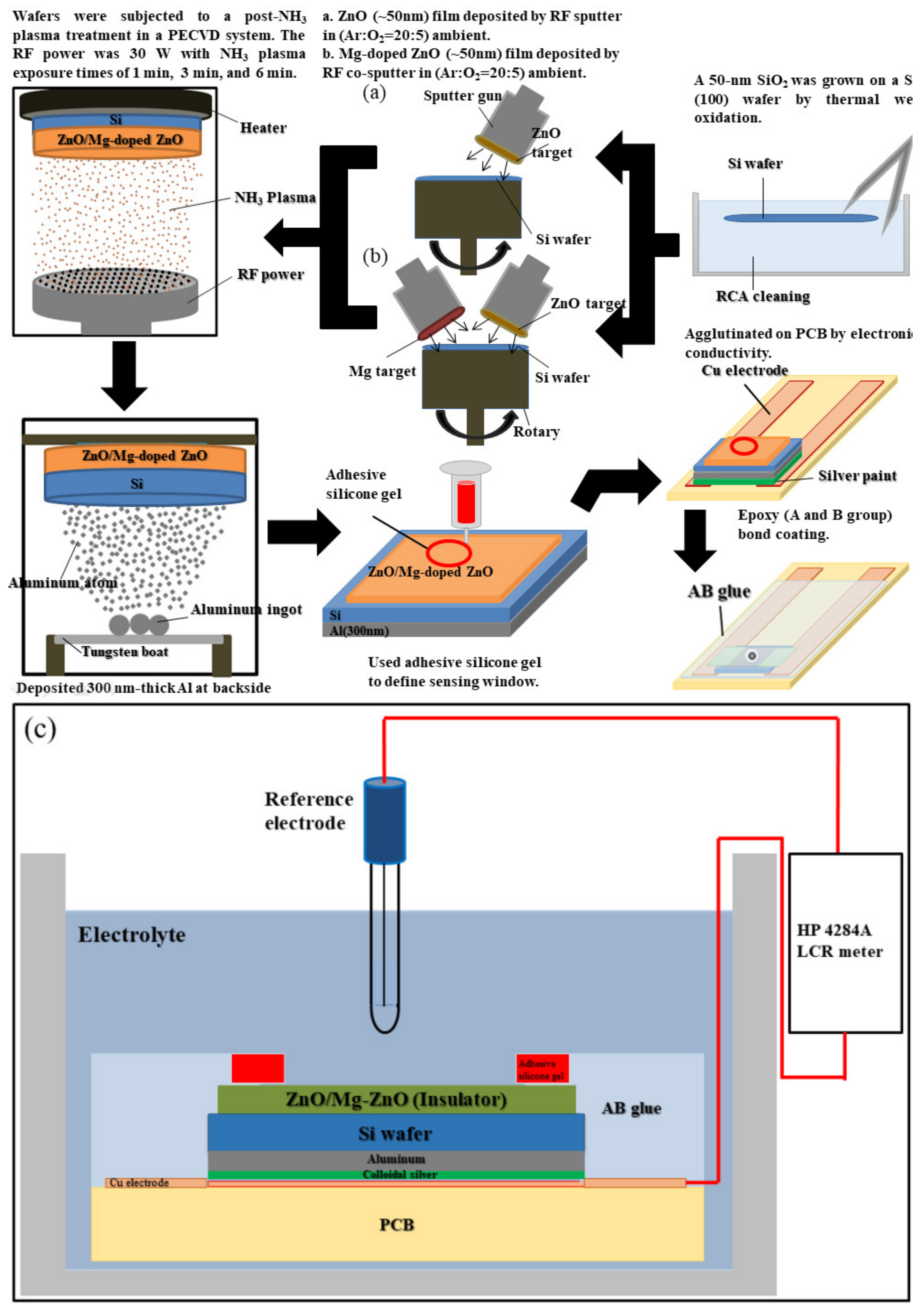 Nanomaterials 10 00583 g001 Nanomaterials 10 00583 g001