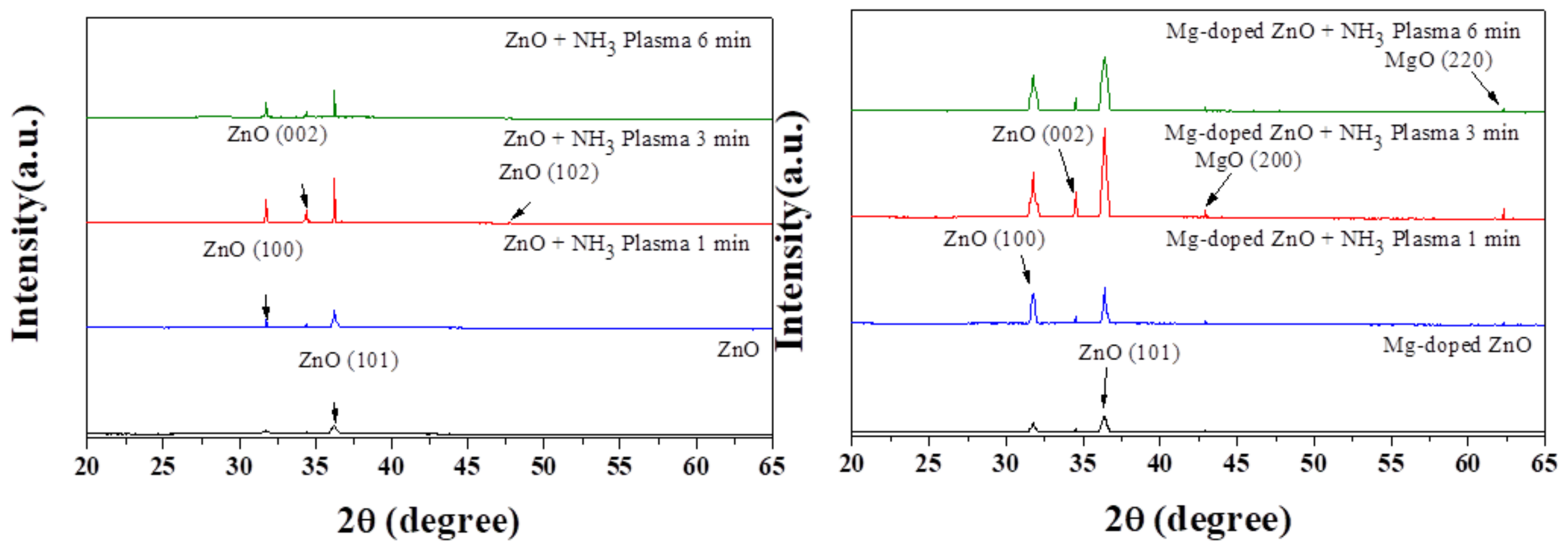 Nanomaterials 10 00583 g002 Nanomaterials 10 00583 g002