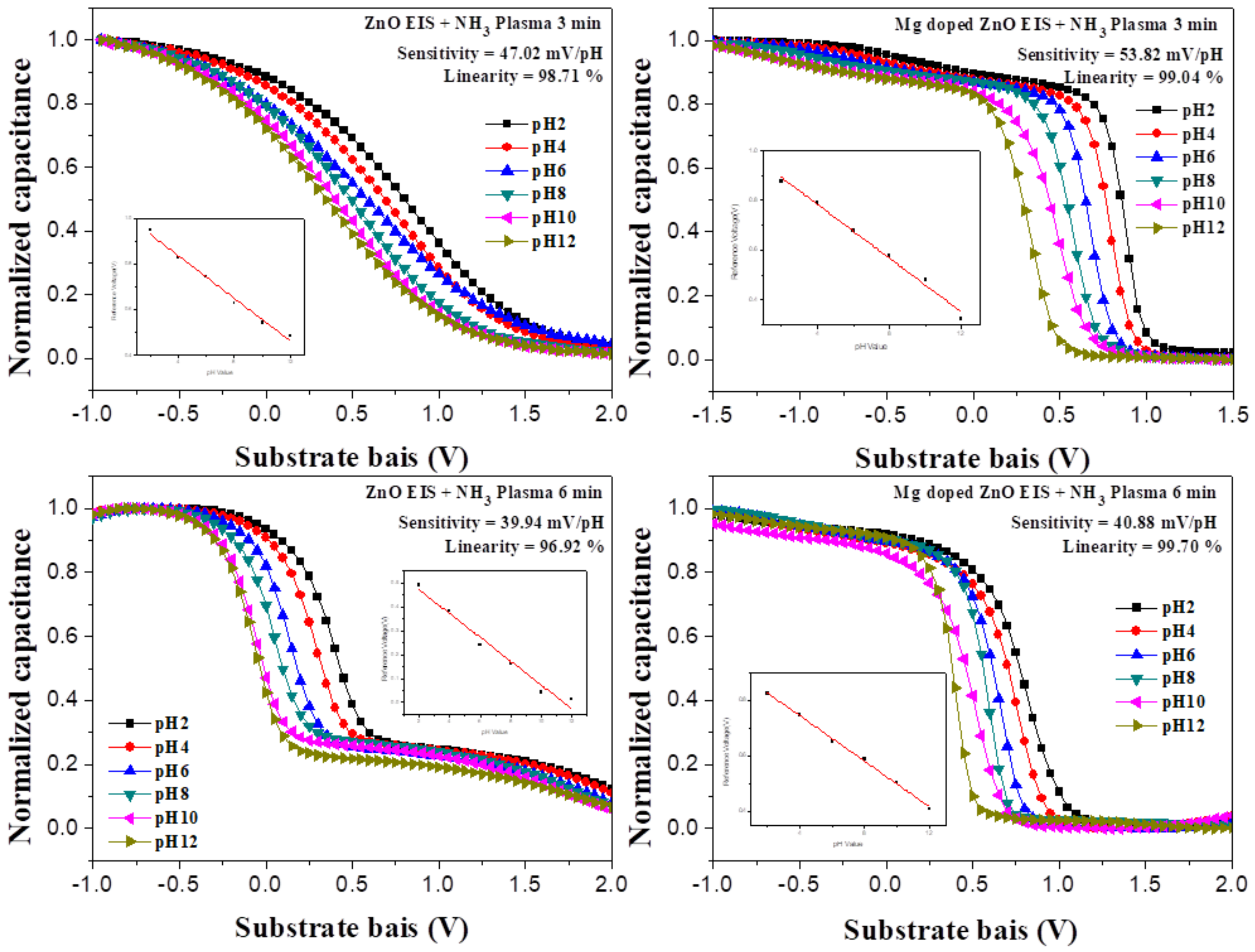Nanomaterials 10 00583 g005b Nanomaterials 10 00583 g005b