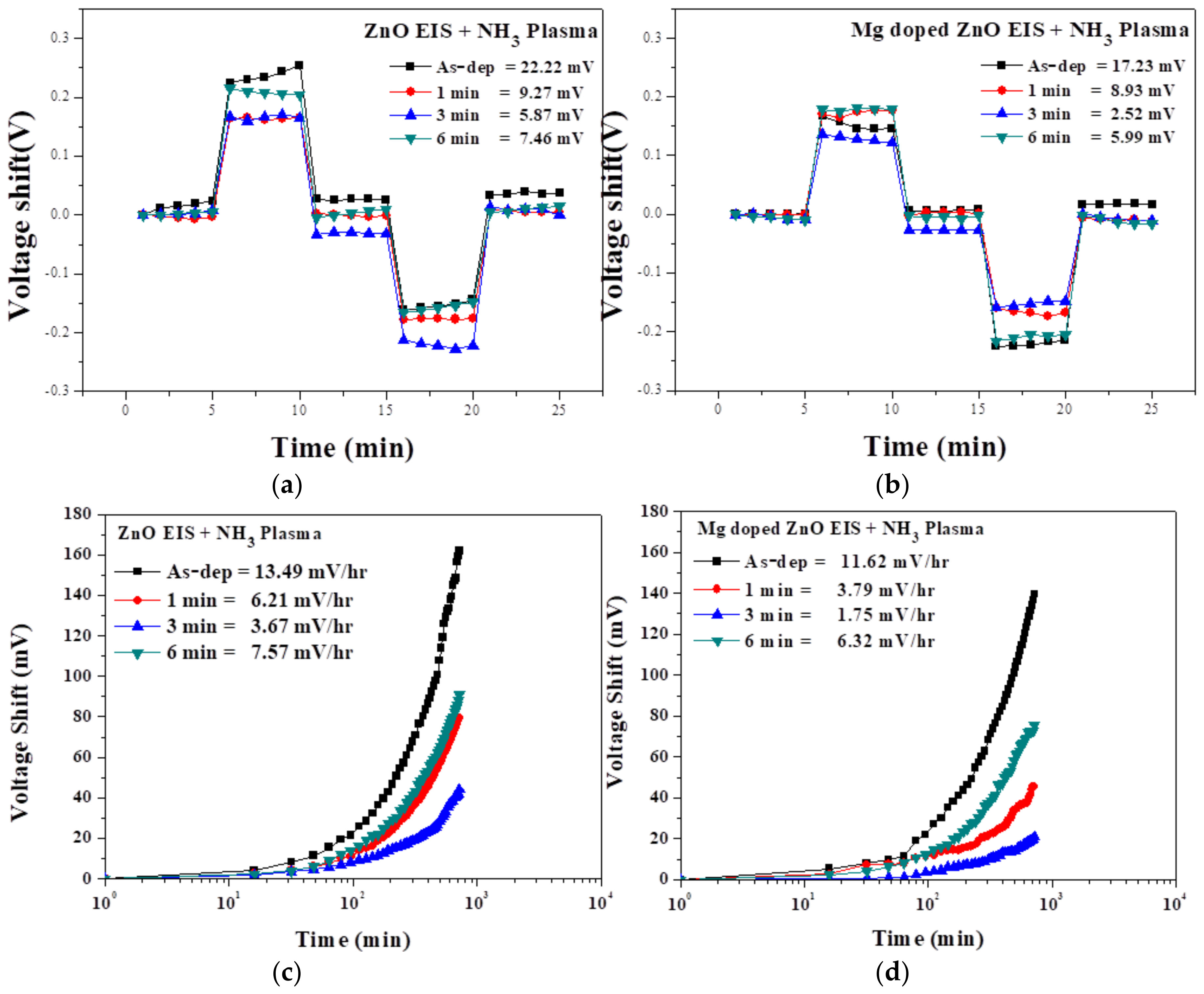Nanomaterials 10 00583 g006 Nanomaterials 10 00583 g006