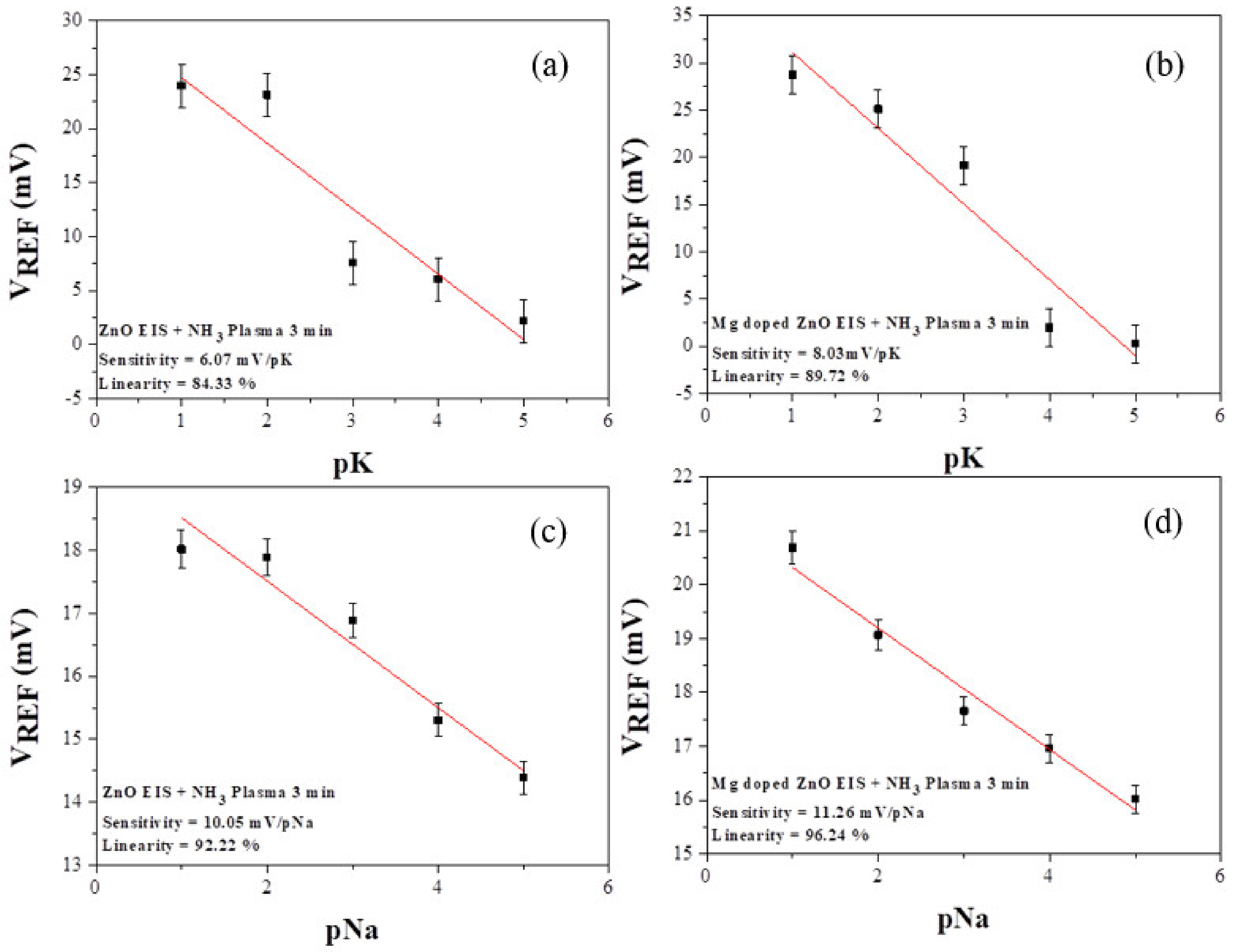 Nanomaterials 10 00583 g007 Nanomaterials 10 00583 g007