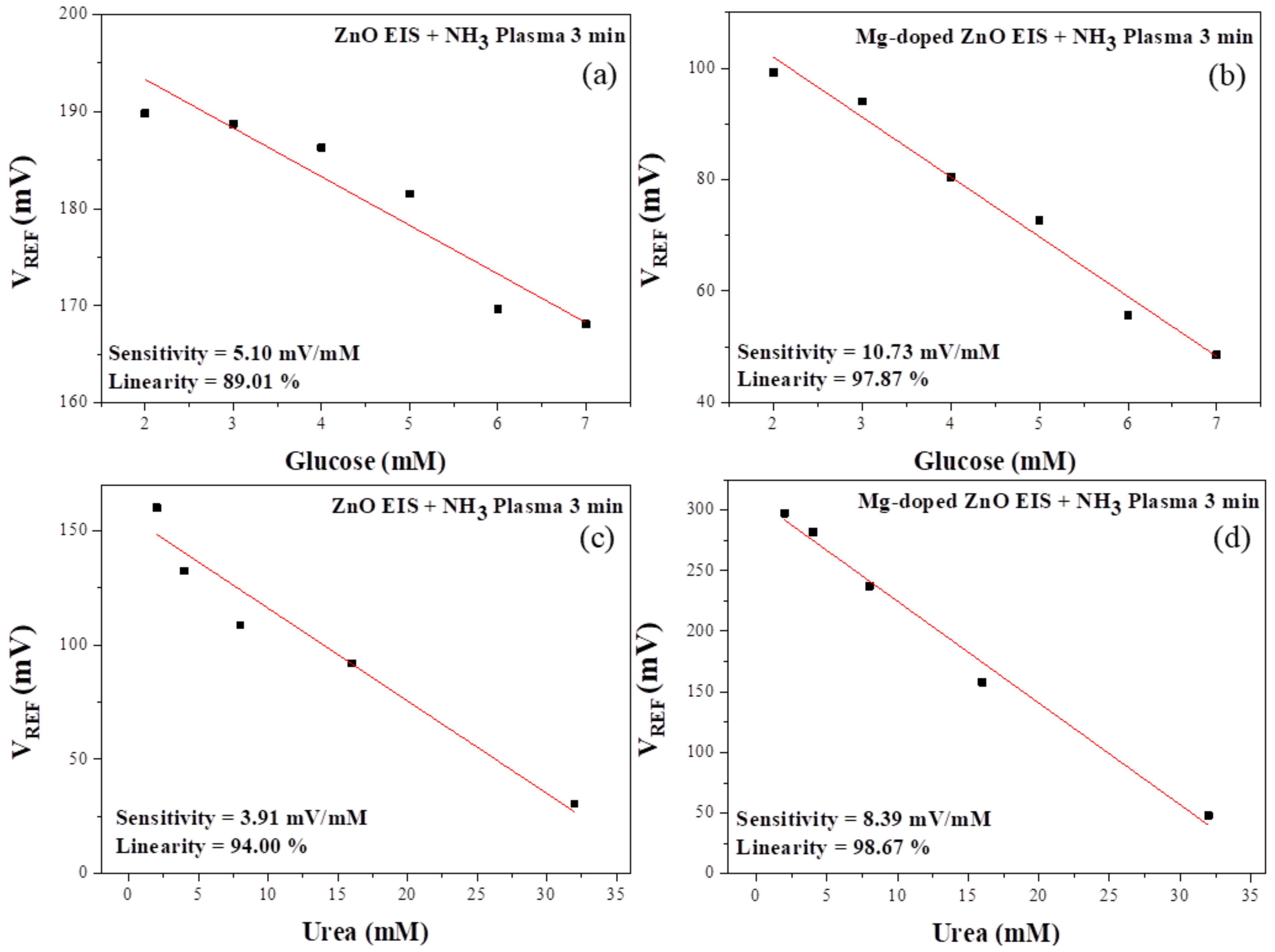 Nanomaterials 10 00583 g008 Nanomaterials 10 00583 g008