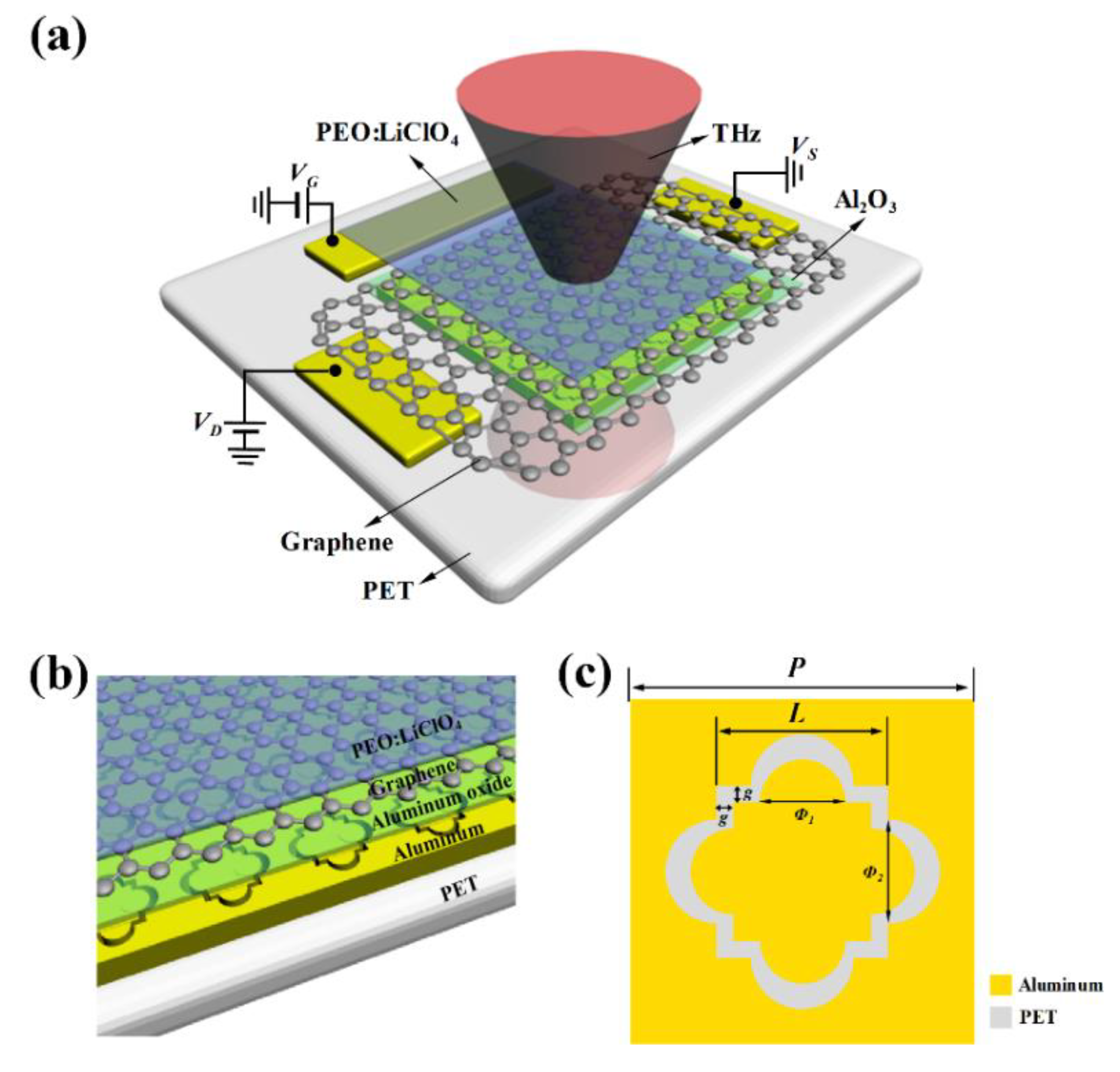 Nanomaterials 10 00585 g001 Nanomaterials 10 00585 g001