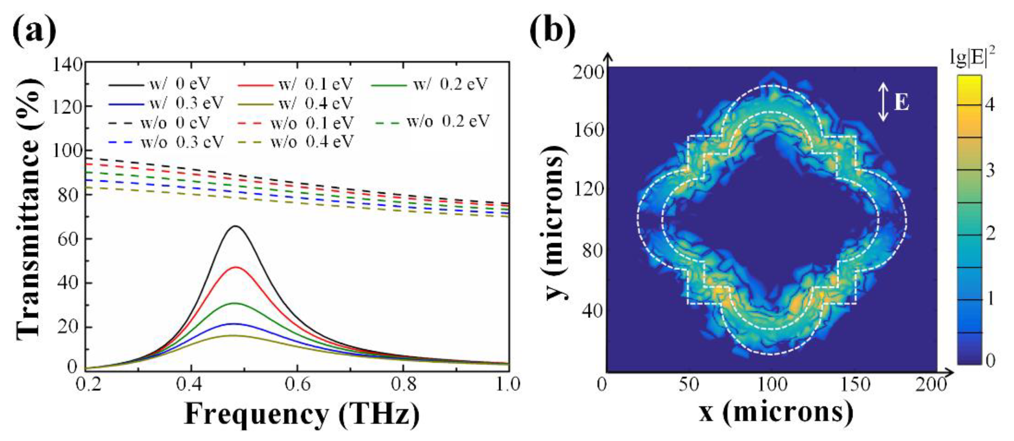 Nanomaterials 10 00585 g005 Nanomaterials 10 00585 g005