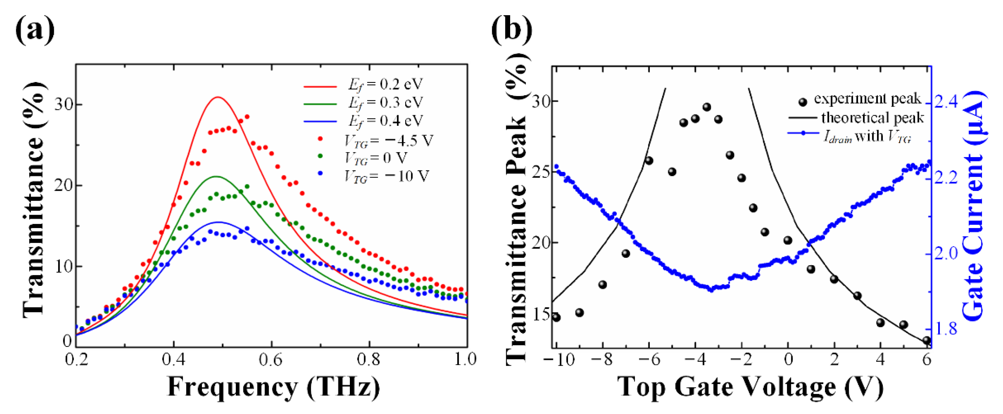 Nanomaterials 10 00585 g006 Nanomaterials 10 00585 g006