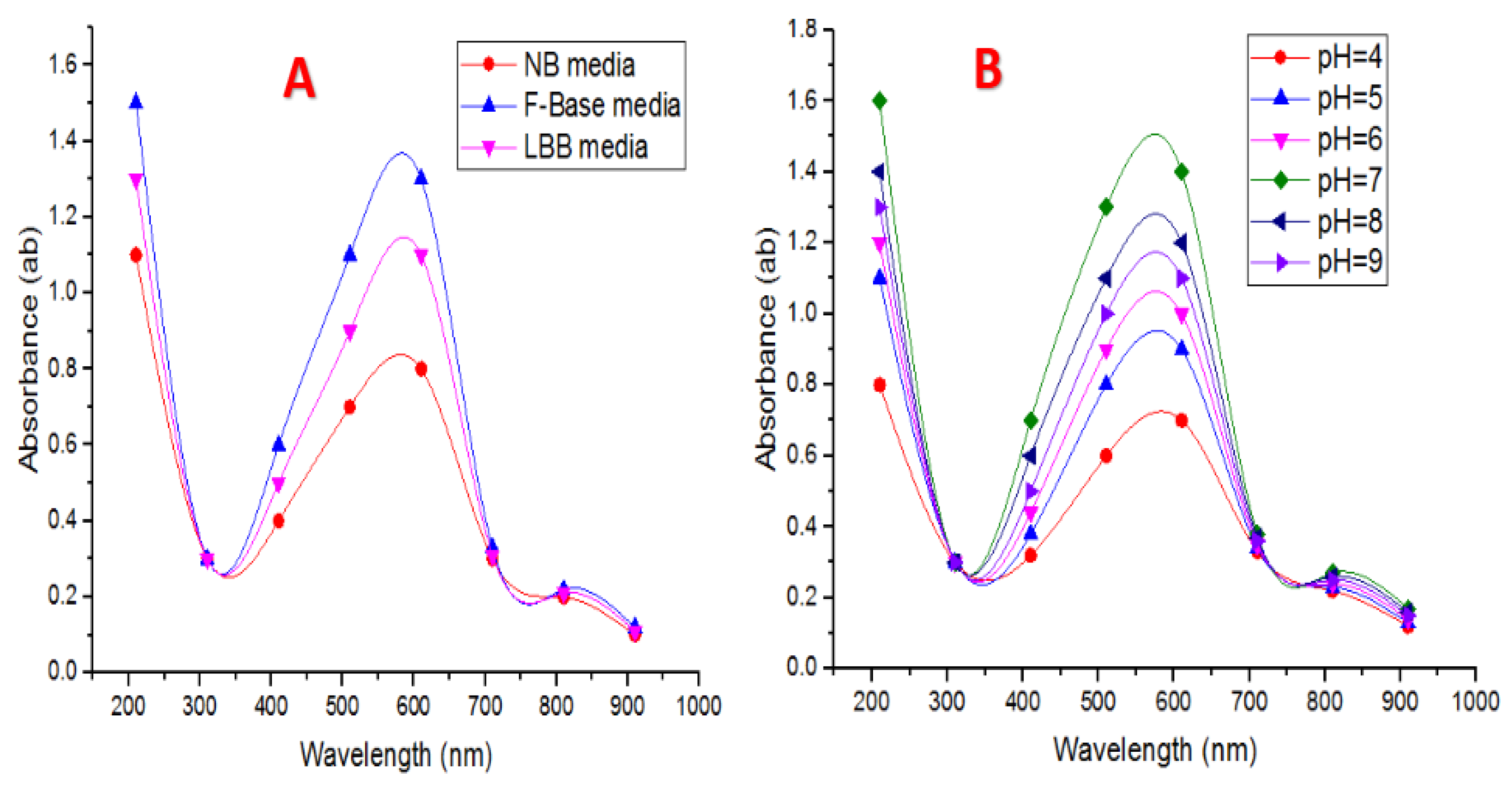 Nanomaterials 10 00587 g002 Nanomaterials 10 00587 g002