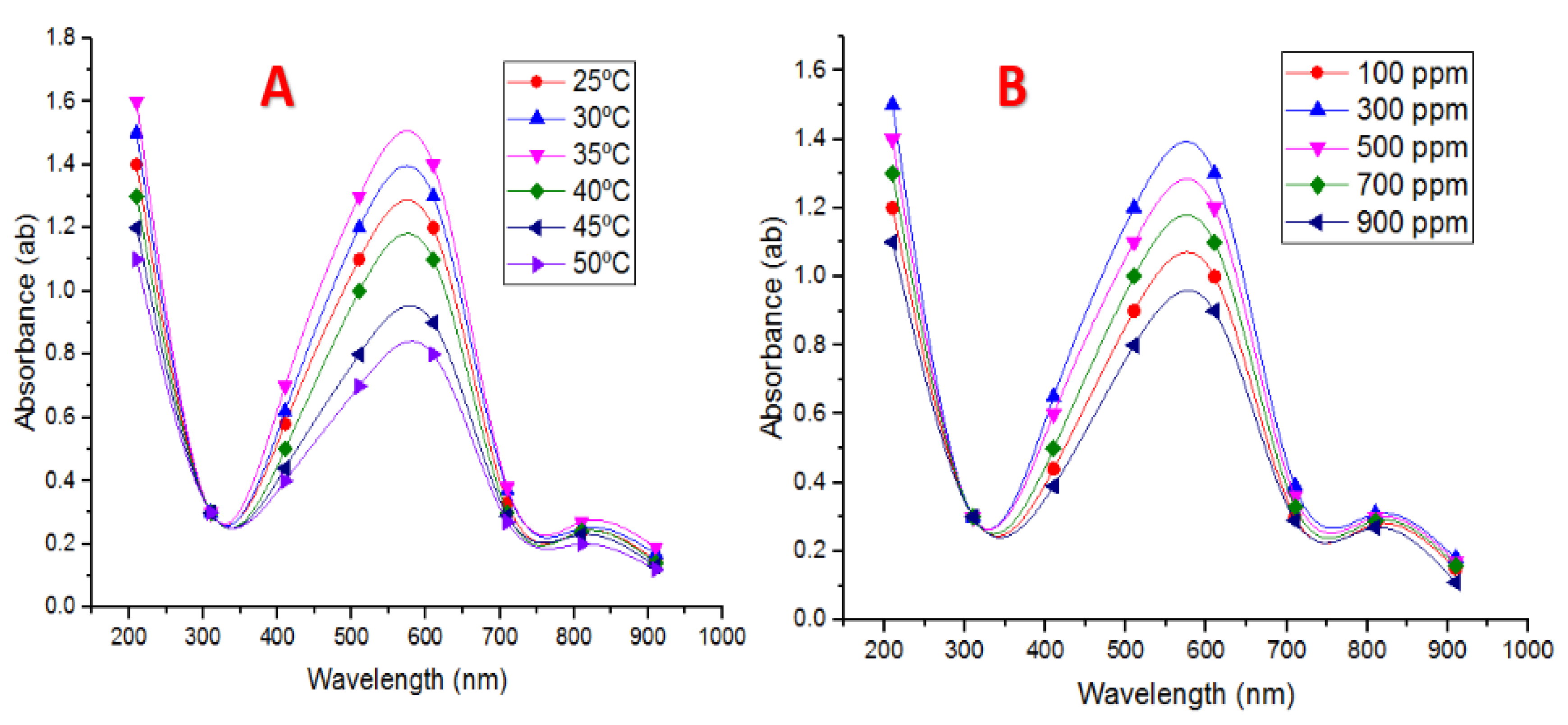 Nanomaterials 10 00587 g003 Nanomaterials 10 00587 g003