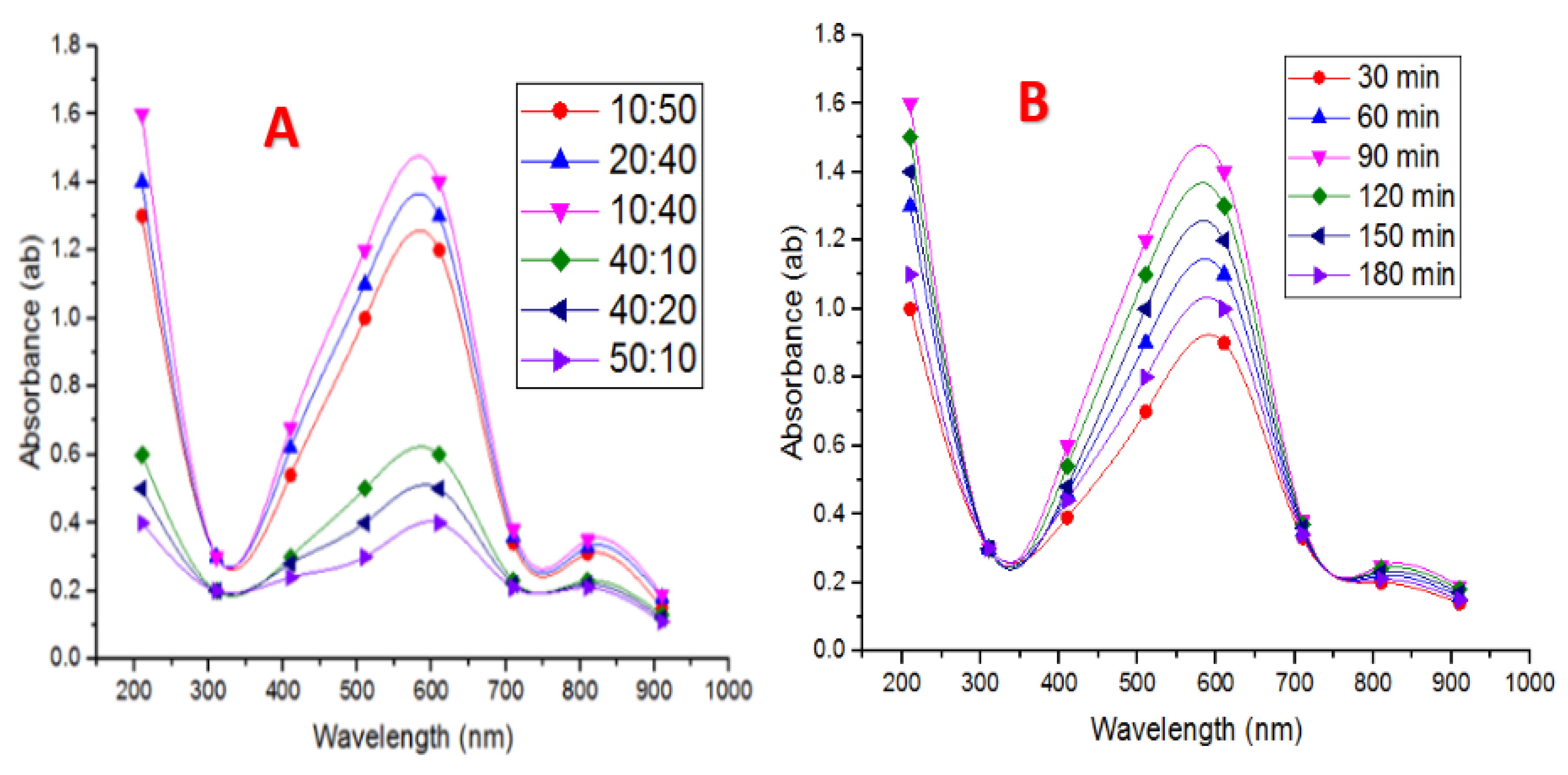 Nanomaterials 10 00587 g004 Nanomaterials 10 00587 g004