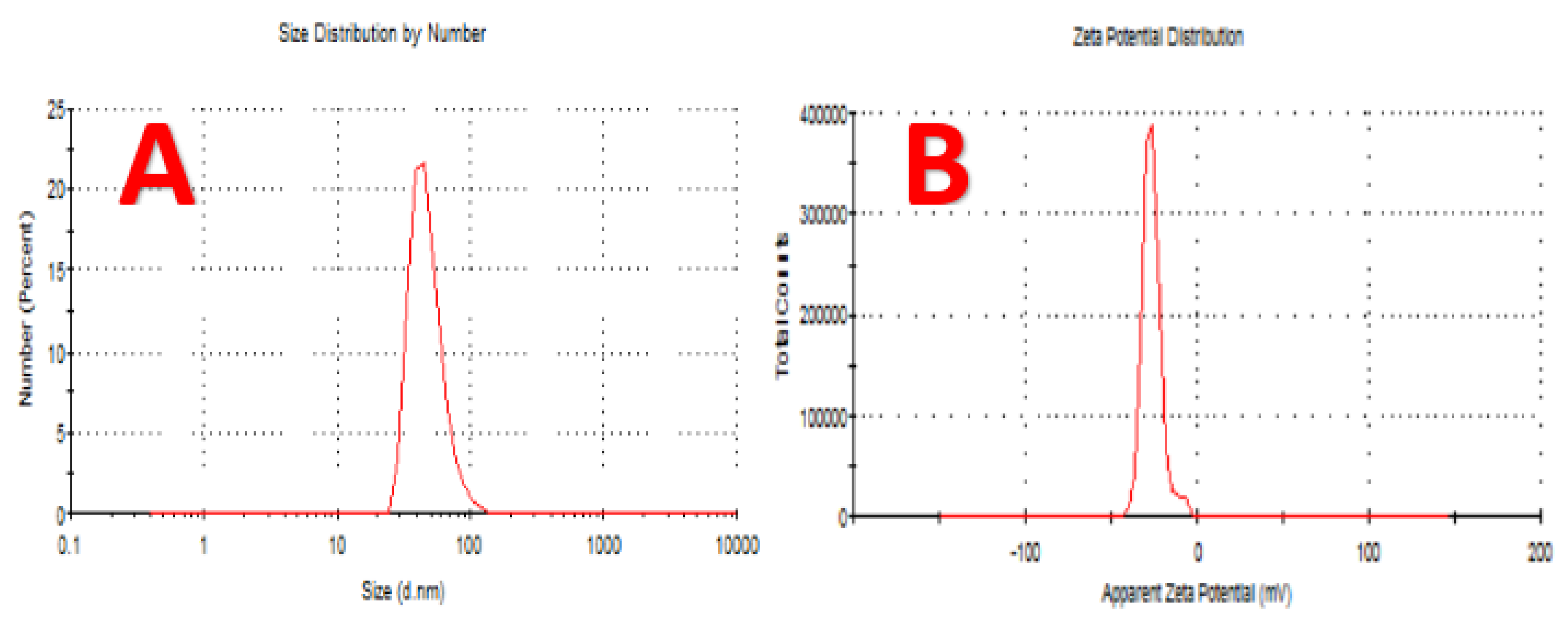 Nanomaterials 10 00587 g008 Nanomaterials 10 00587 g008
