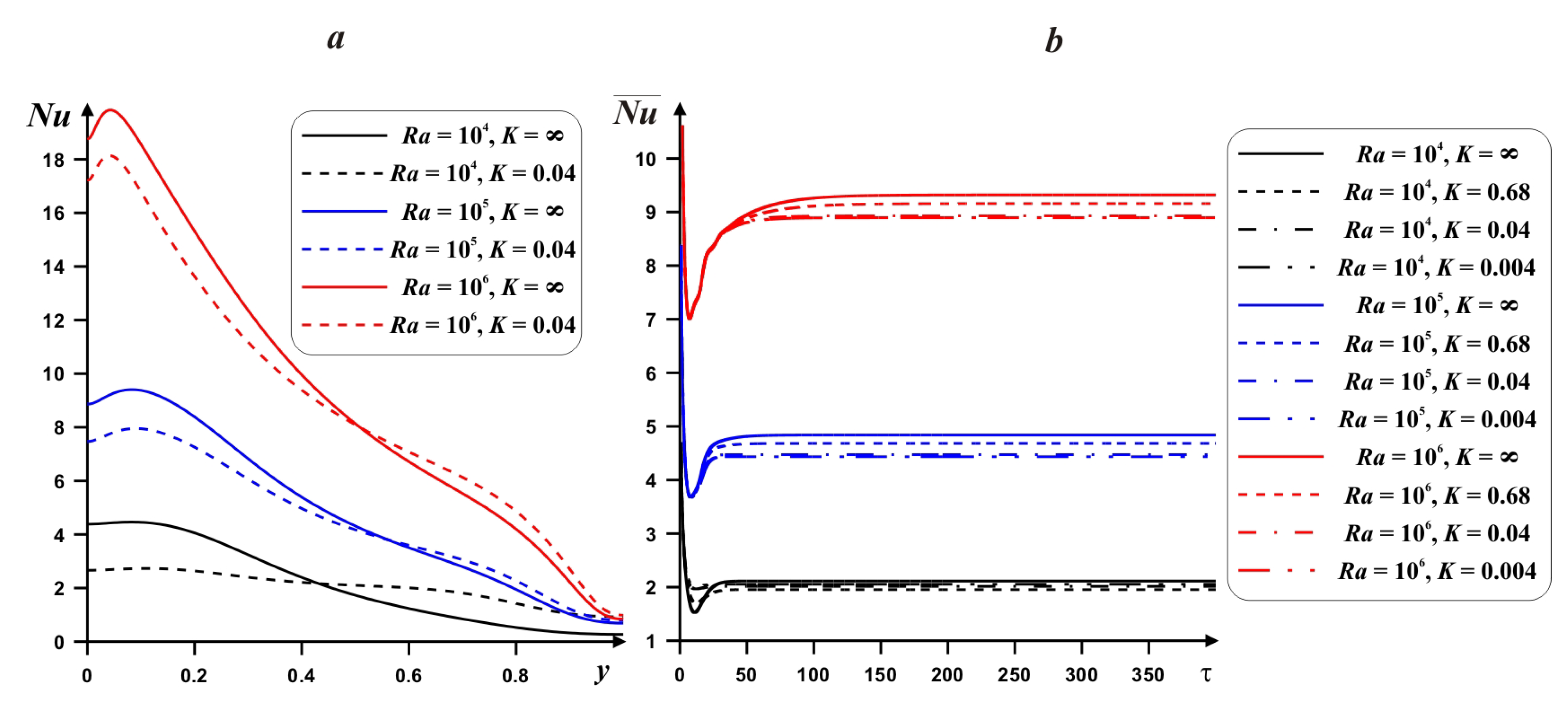 Nanomaterials 10 00588 g009