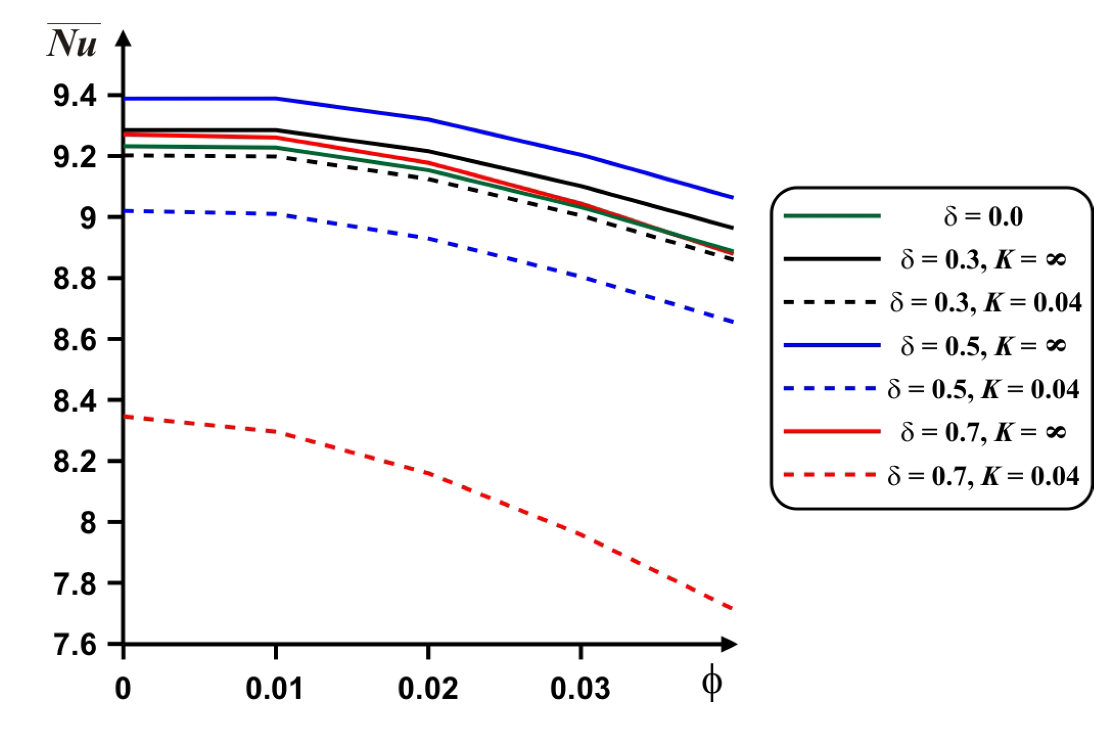 Nanomaterials 10 00588 g014