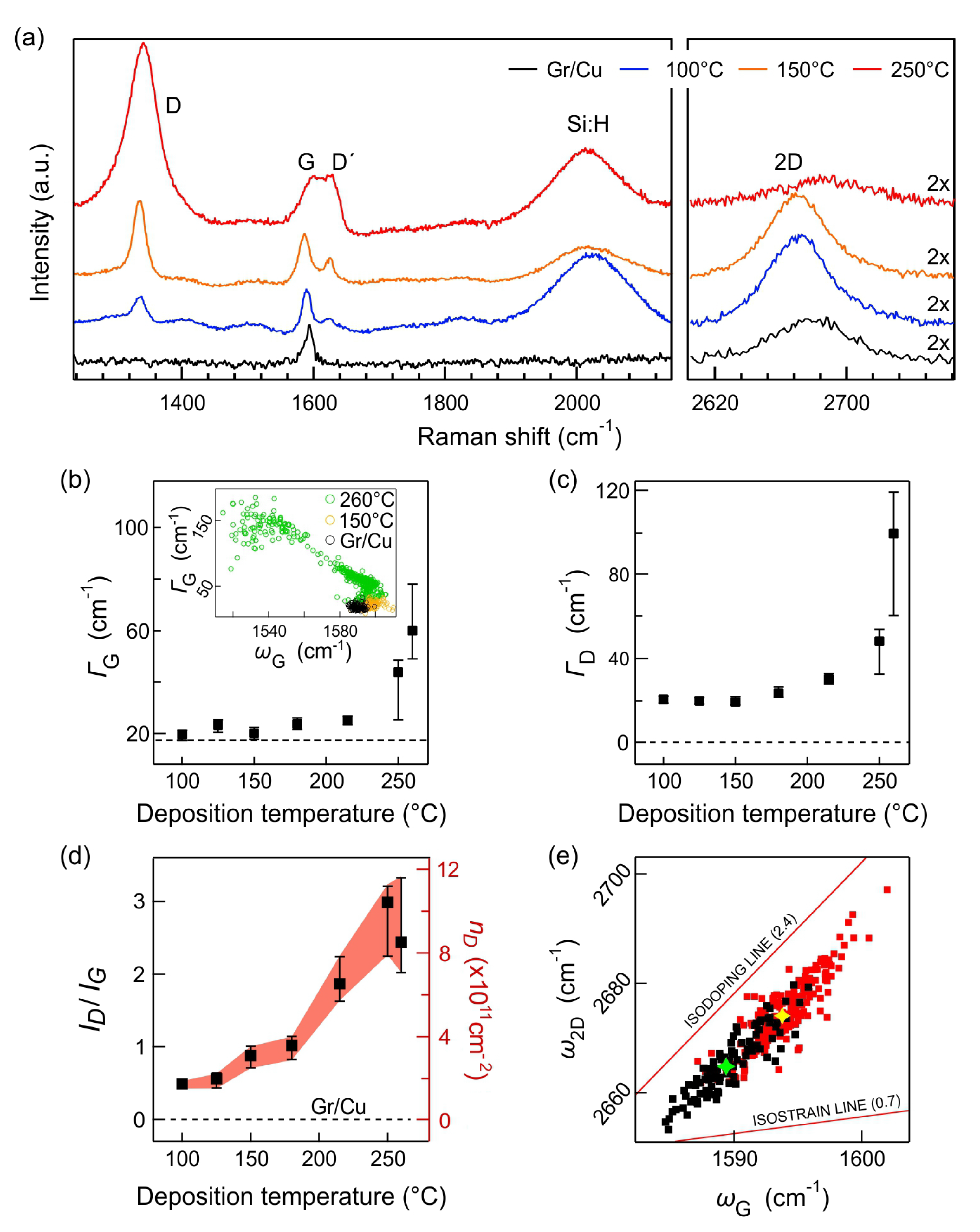 Nanomaterials 10 00589 g001